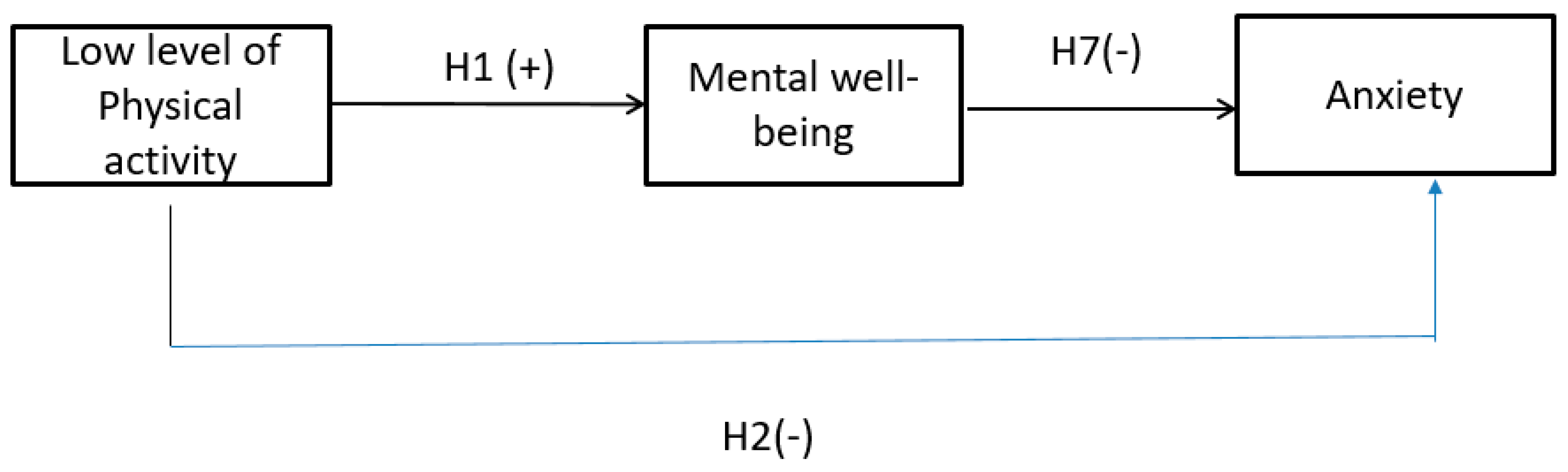 Ijerph 20 02961 g004