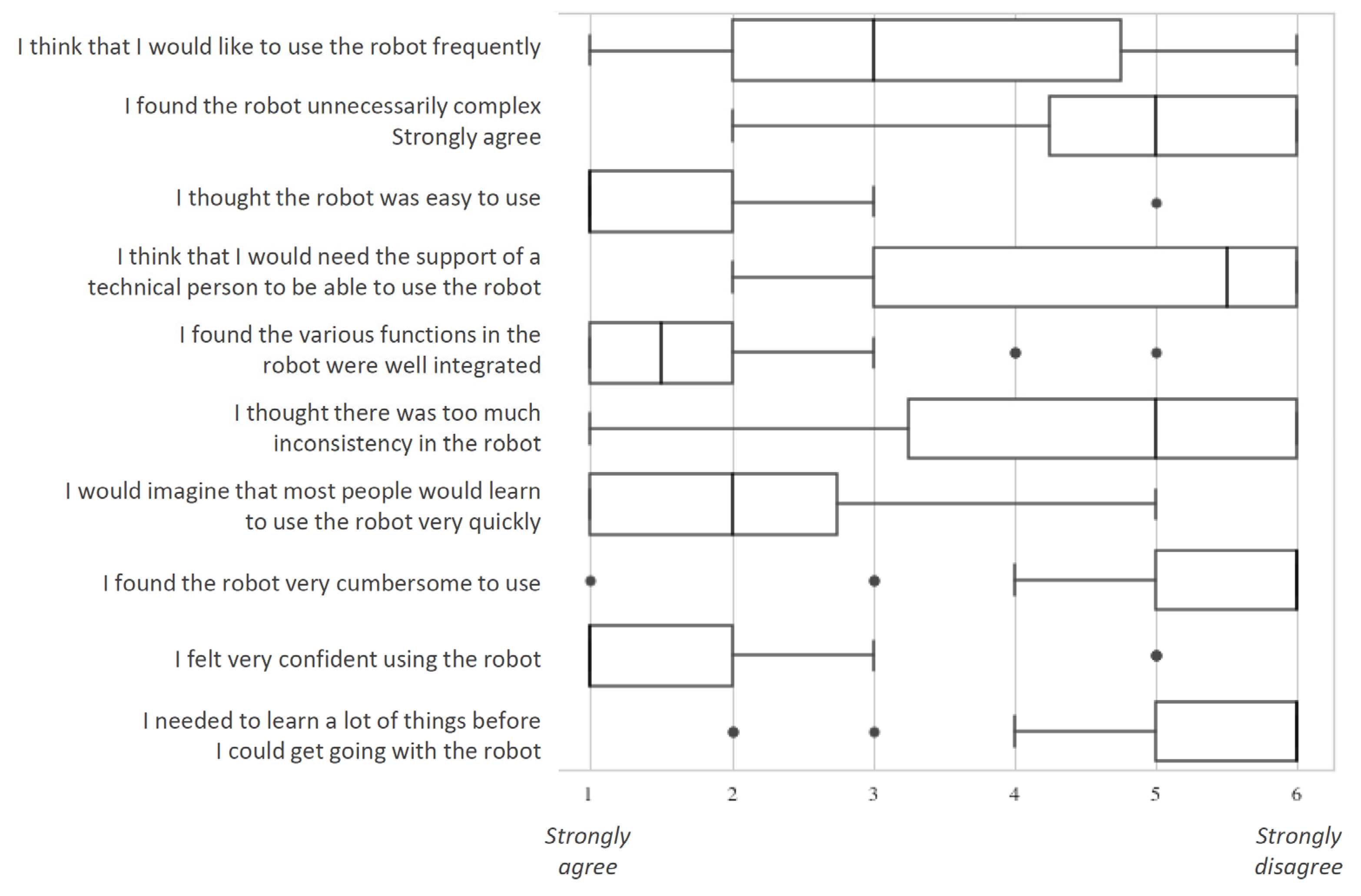 Ijerph 20 02965 g006 550