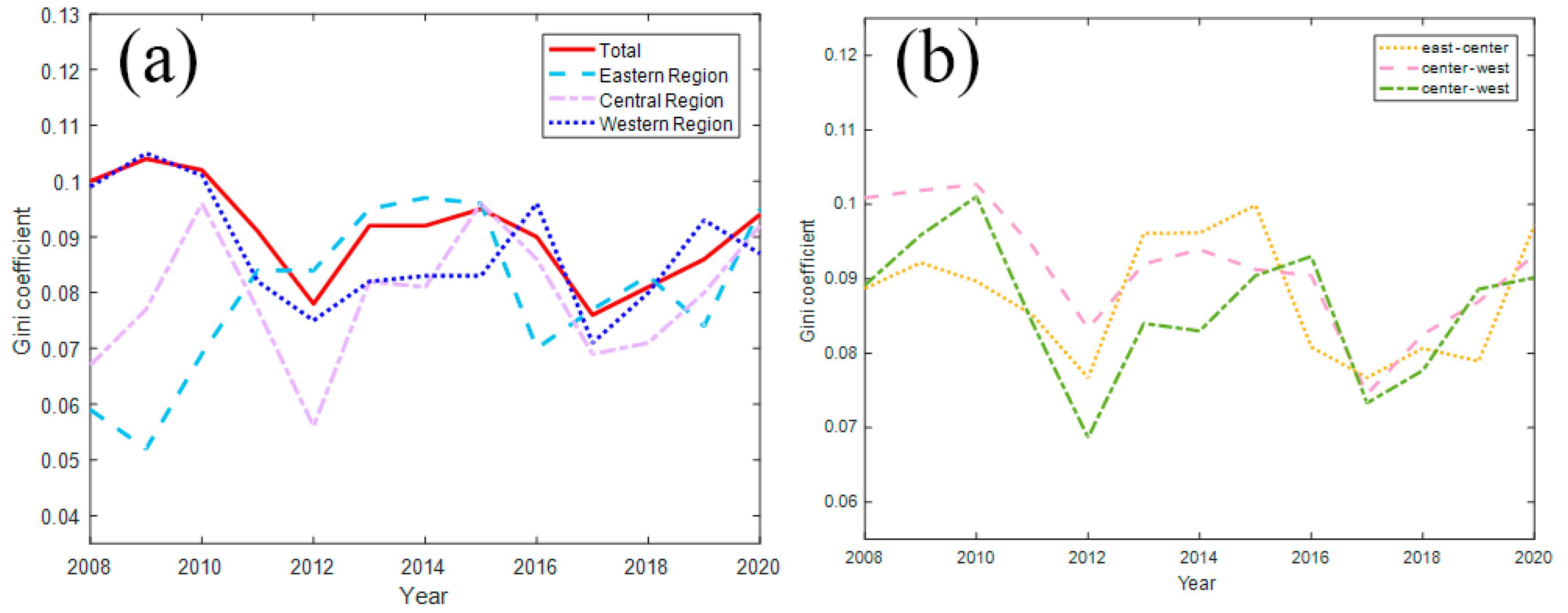 Ijerph 20 02966 g003