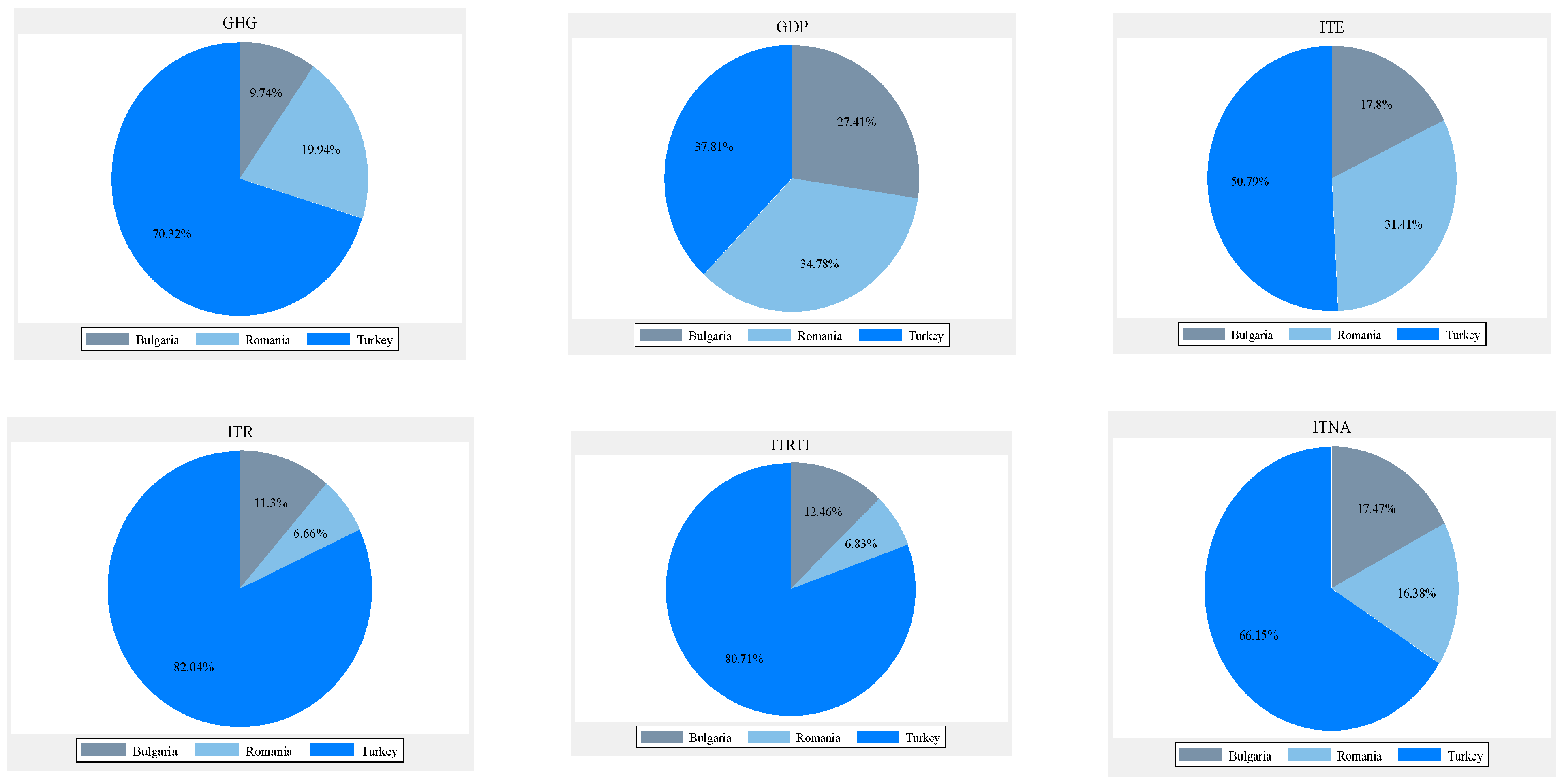 Ijerph 20 02971 g001 550