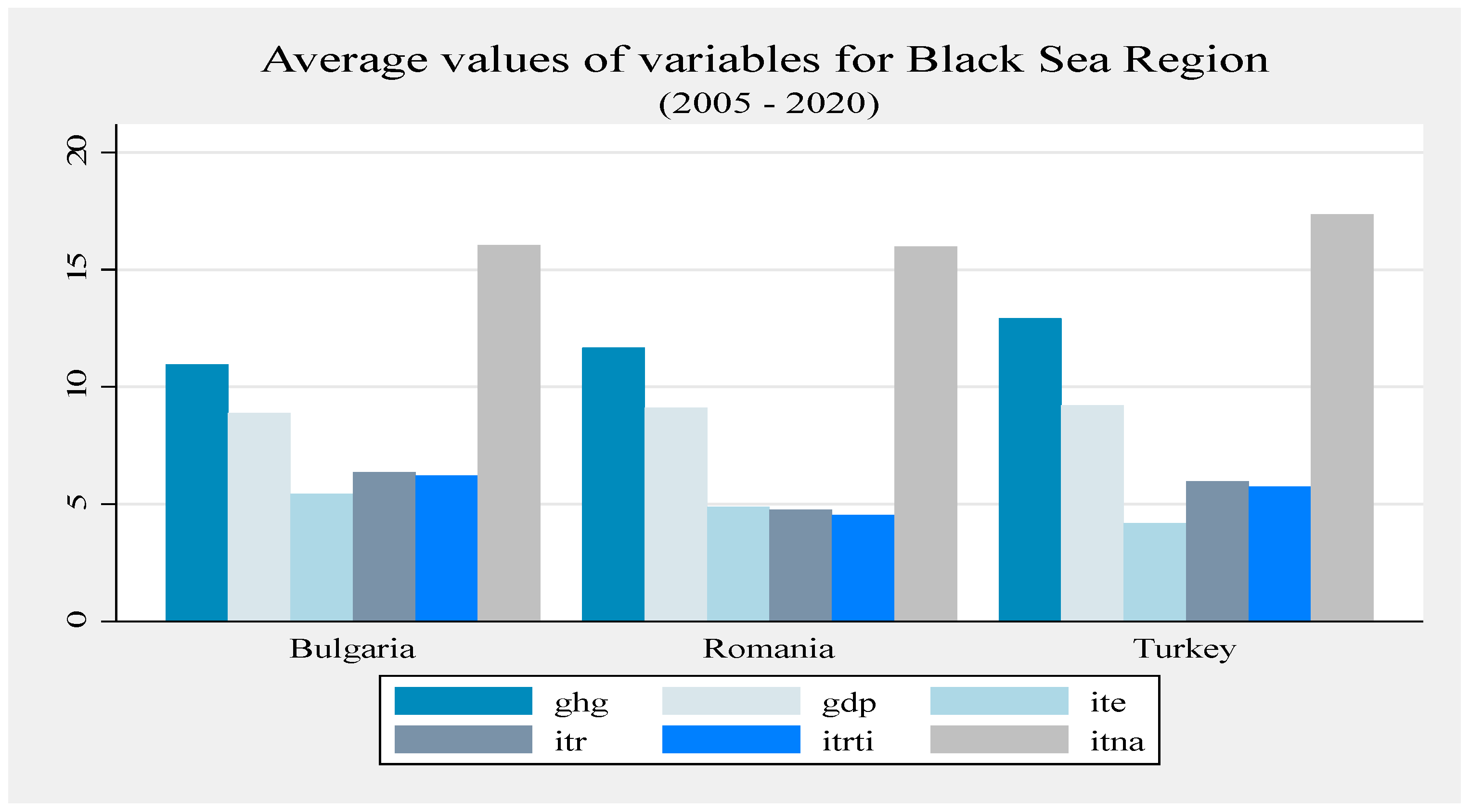 Ijerph 20 02971 g002 550