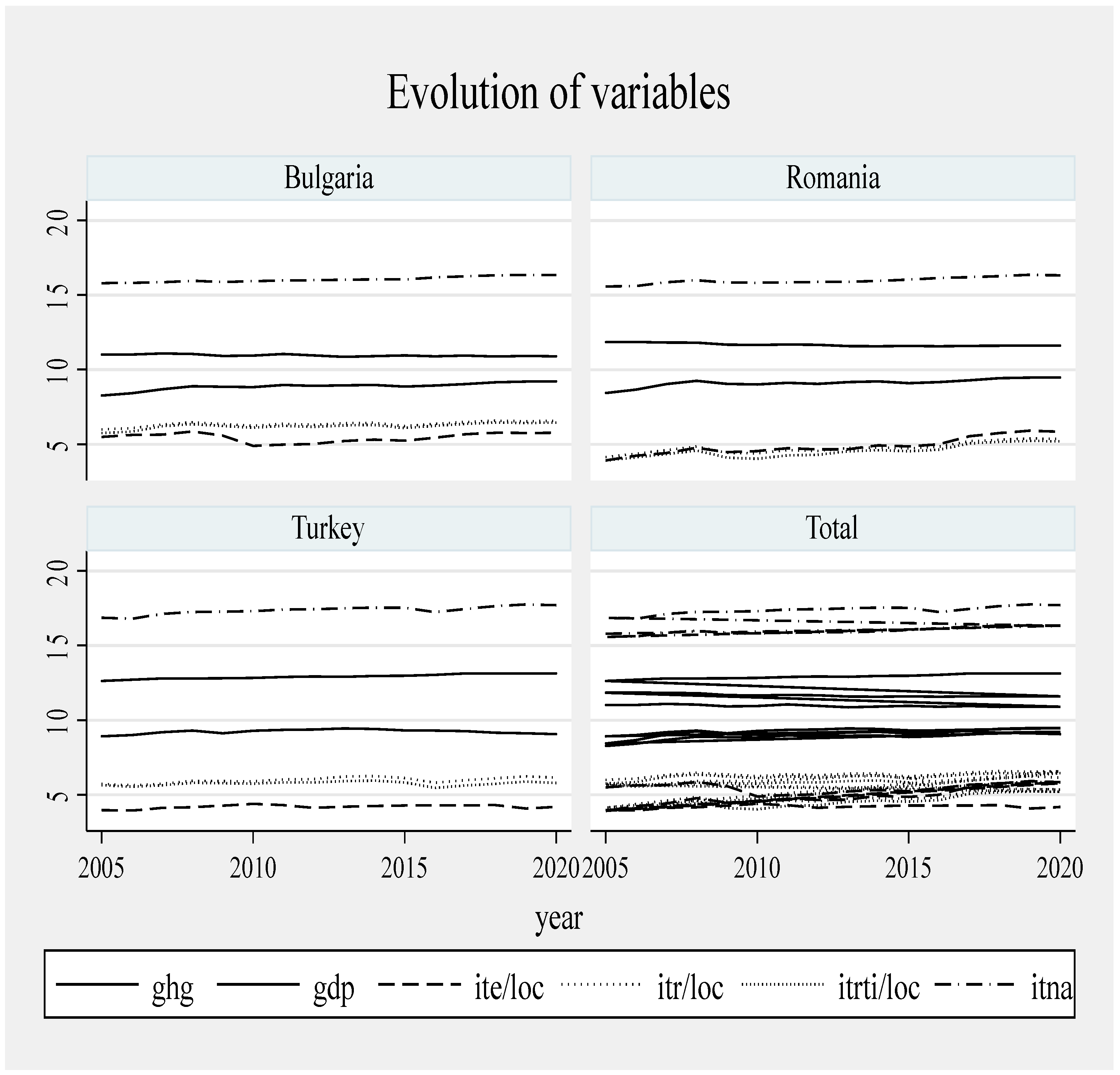 Ijerph 20 02971 g003 550