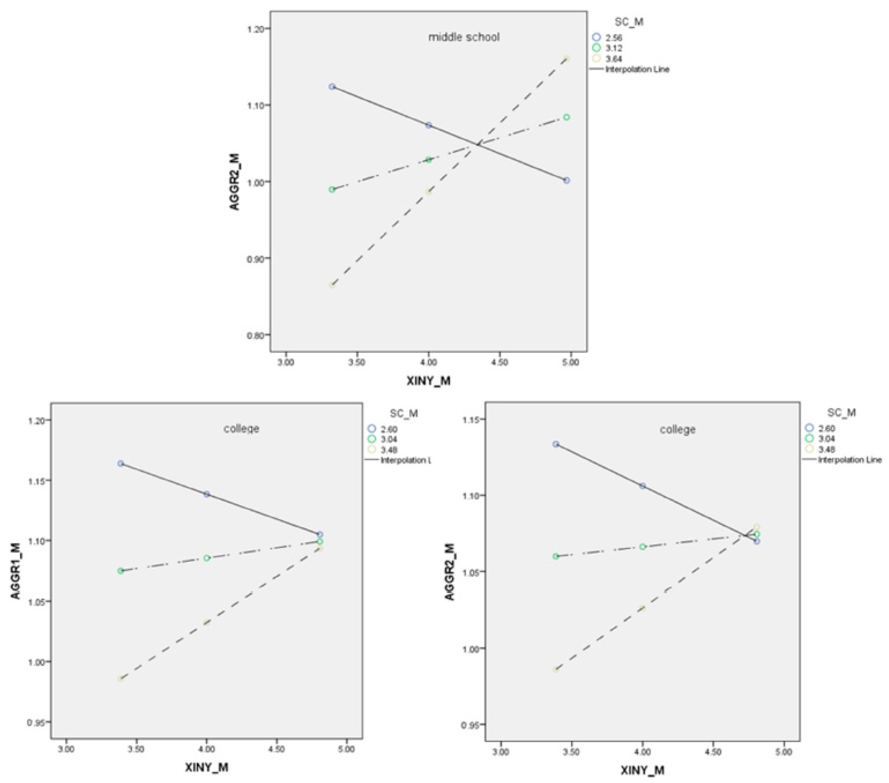 Ijerph 20 02973 g002 550