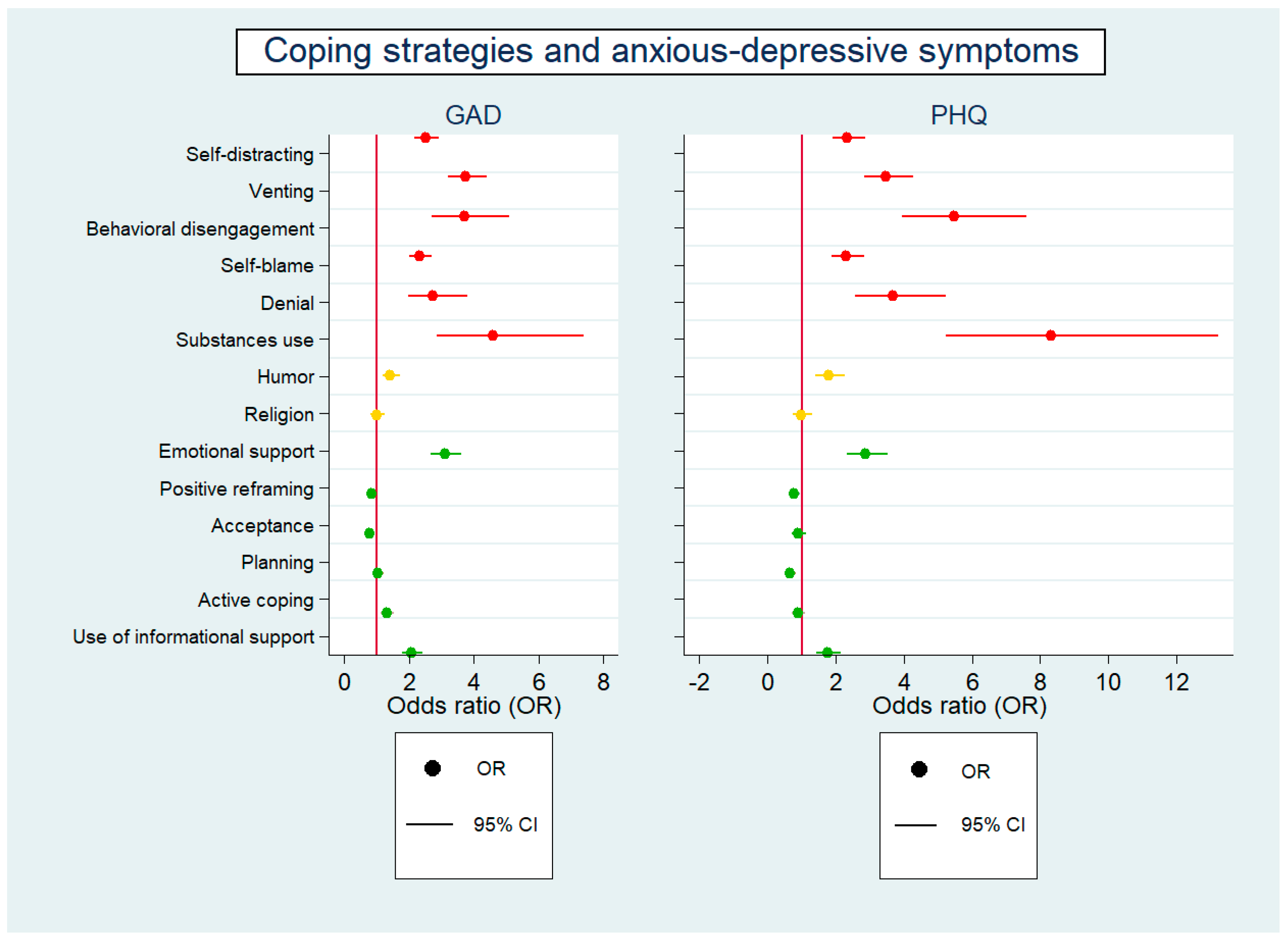 Ijerph 20 02974 g002