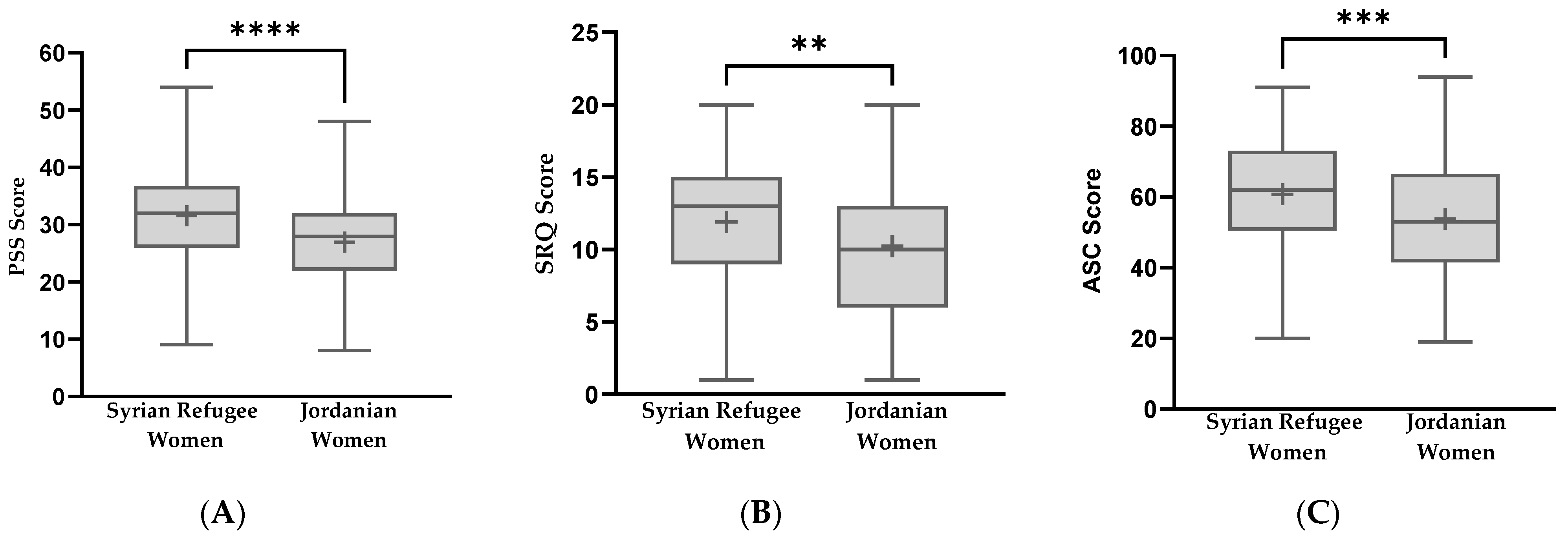 Ijerph 20 02976 g001 Ijerph 20 02976 g001