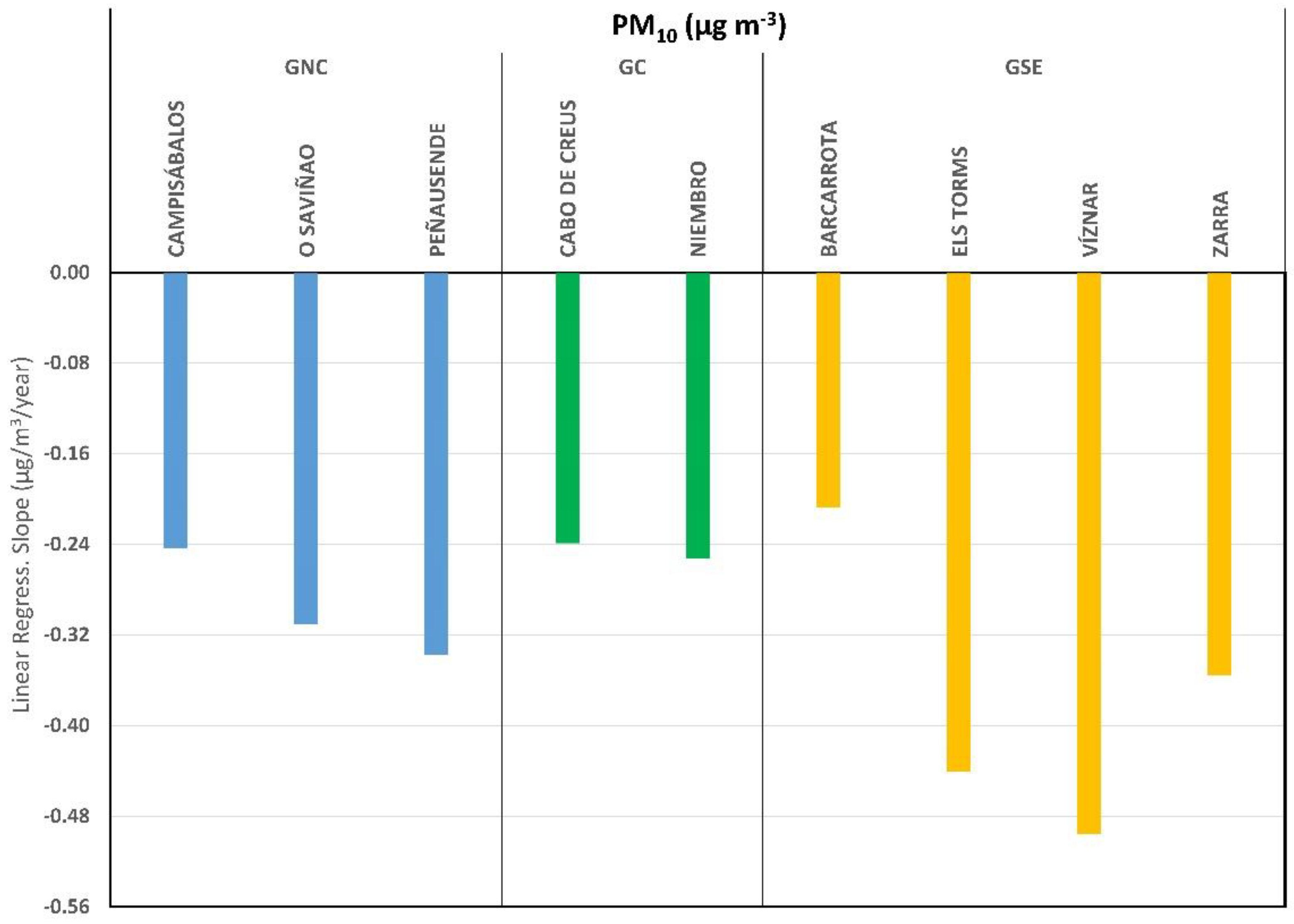 Ijerph 20 02977 g004 550