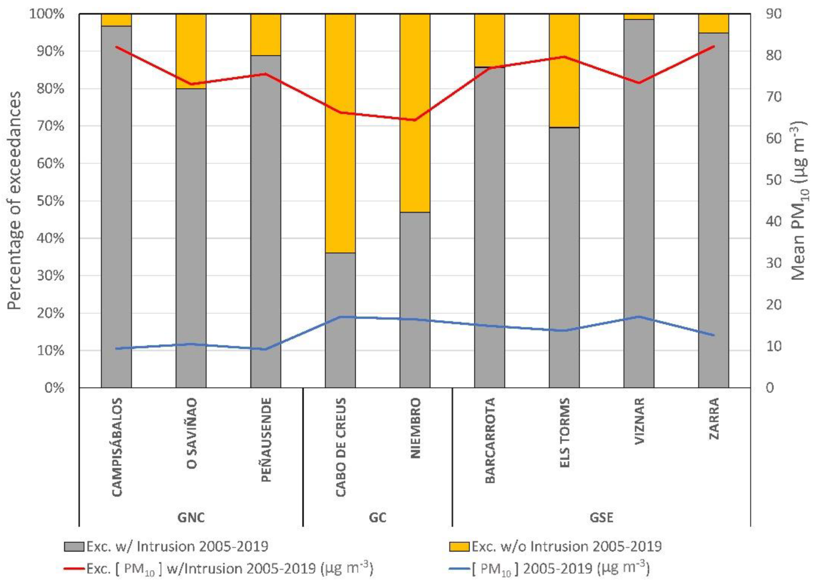 Ijerph 20 02977 g005 550