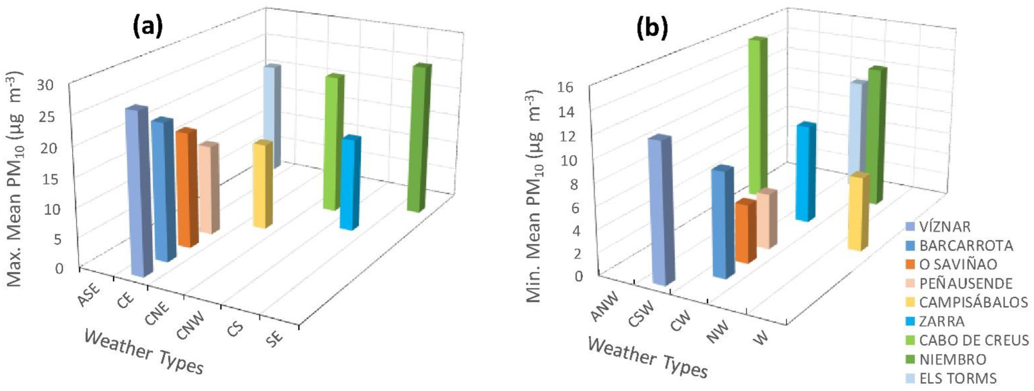 Ijerph 20 02977 g007 550