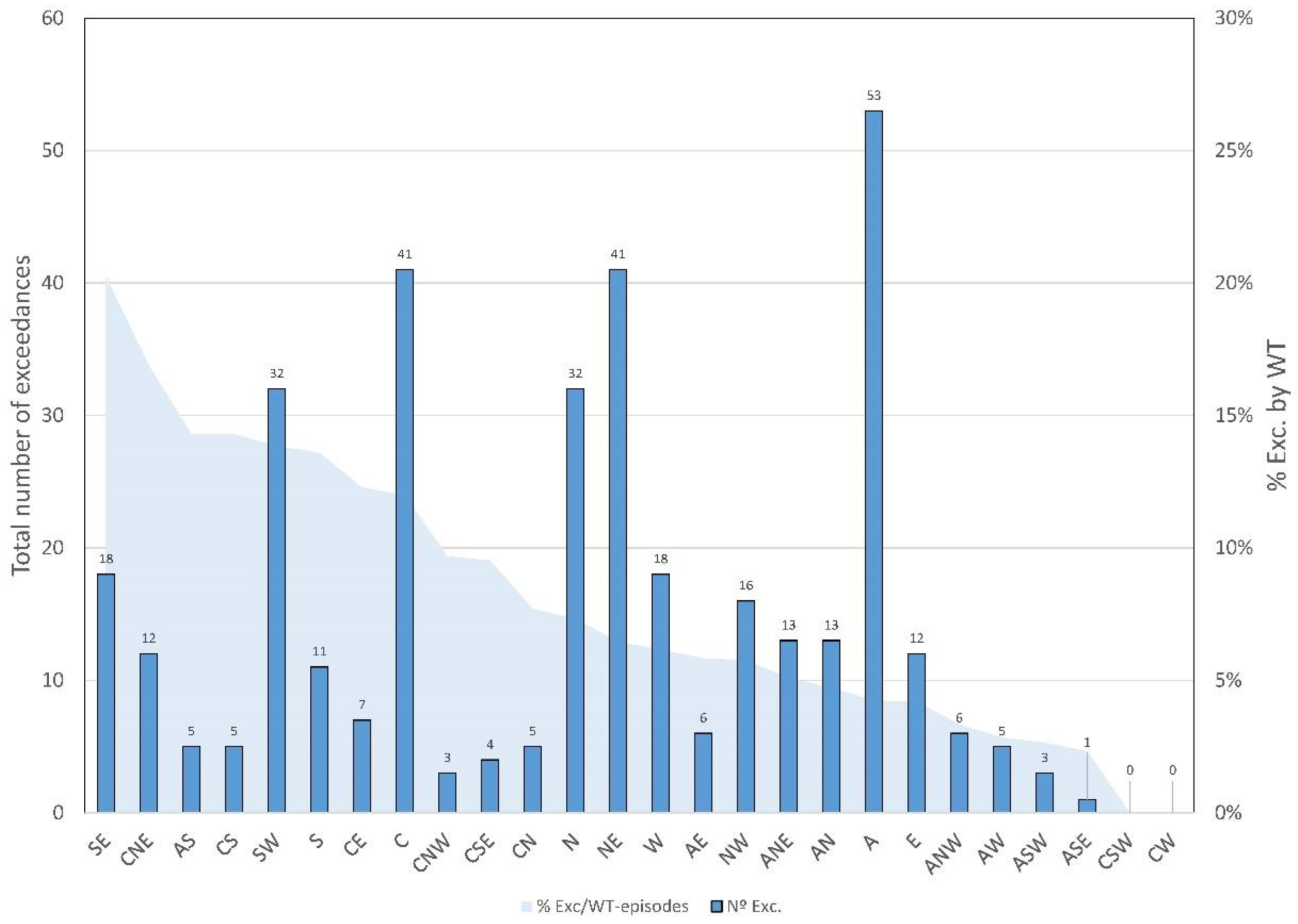 Ijerph 20 02977 g008 550