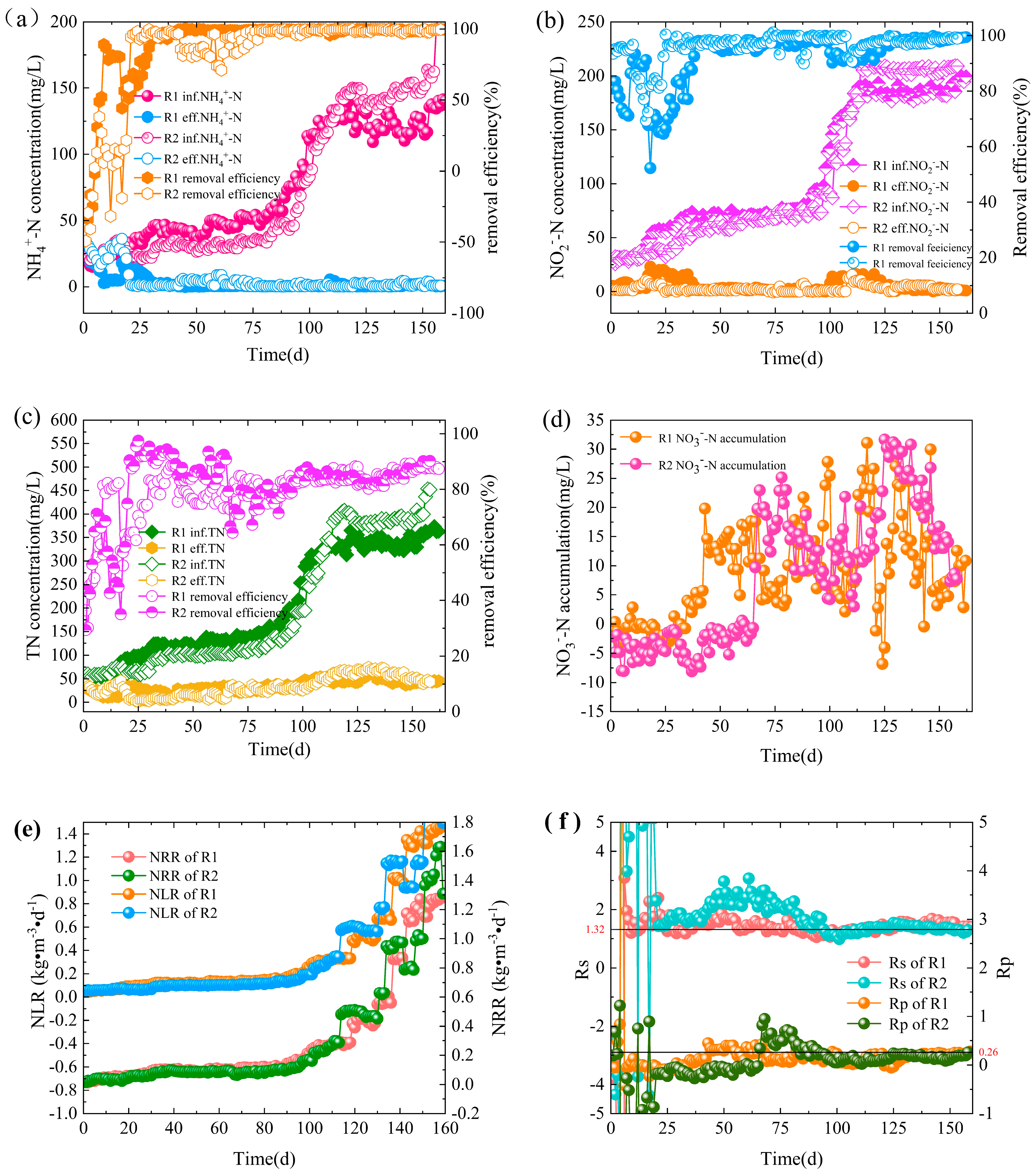 Ijerph 20 02979 g002 550