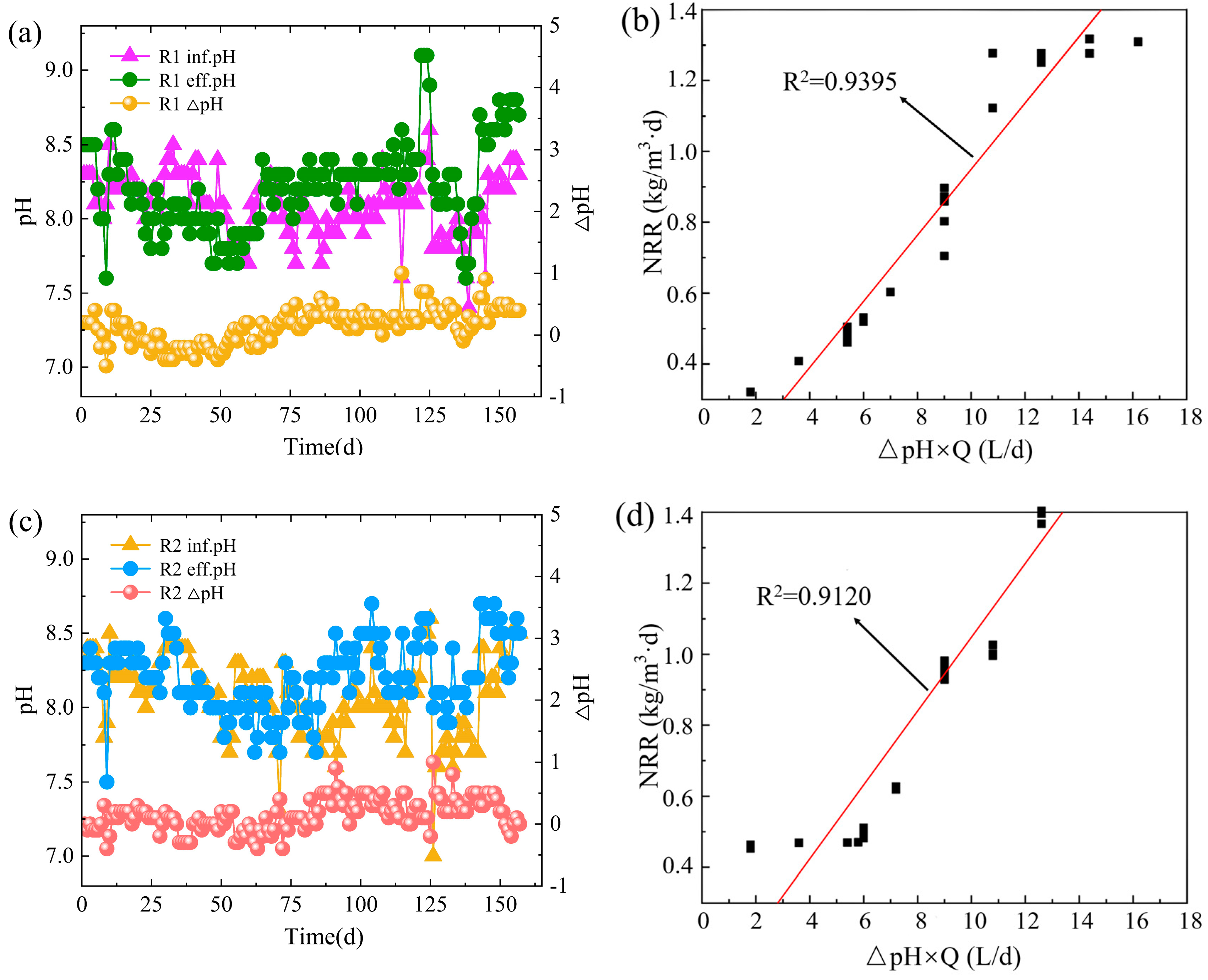 Ijerph 20 02979 g003 550