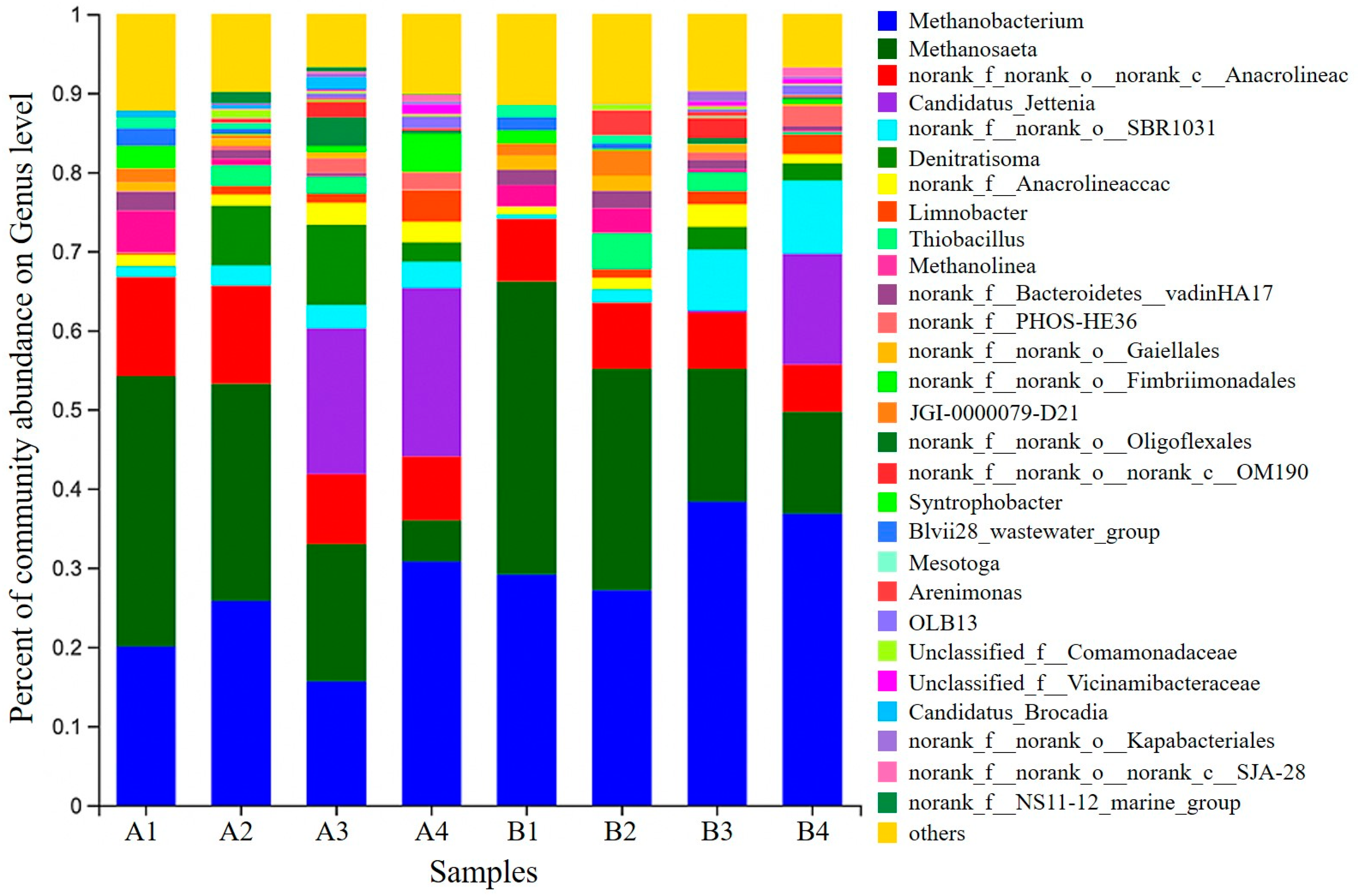 Ijerph 20 02979 g006 550
