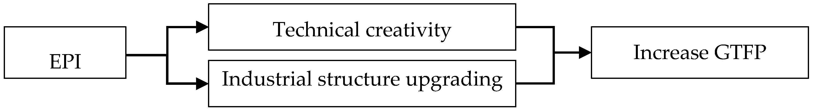 Ijerph 20 02980 g002