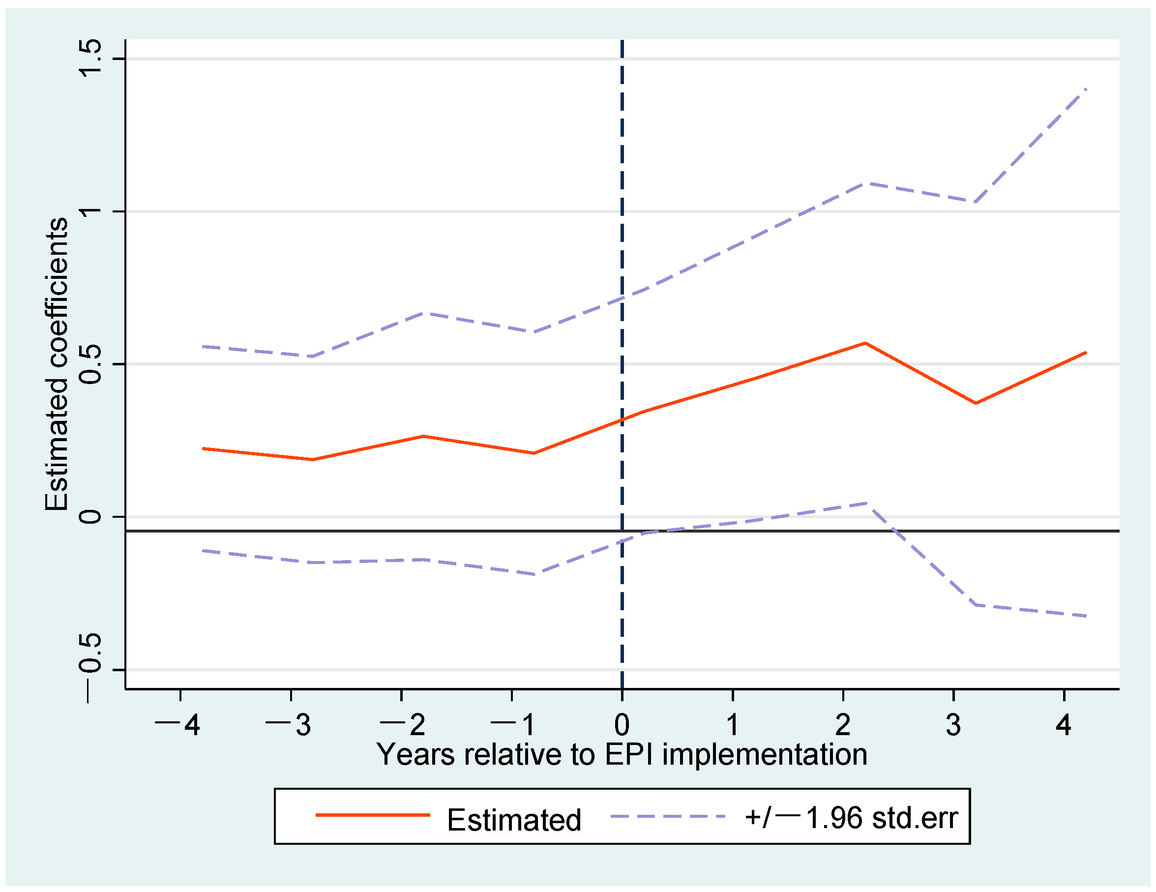Ijerph 20 02980 g003