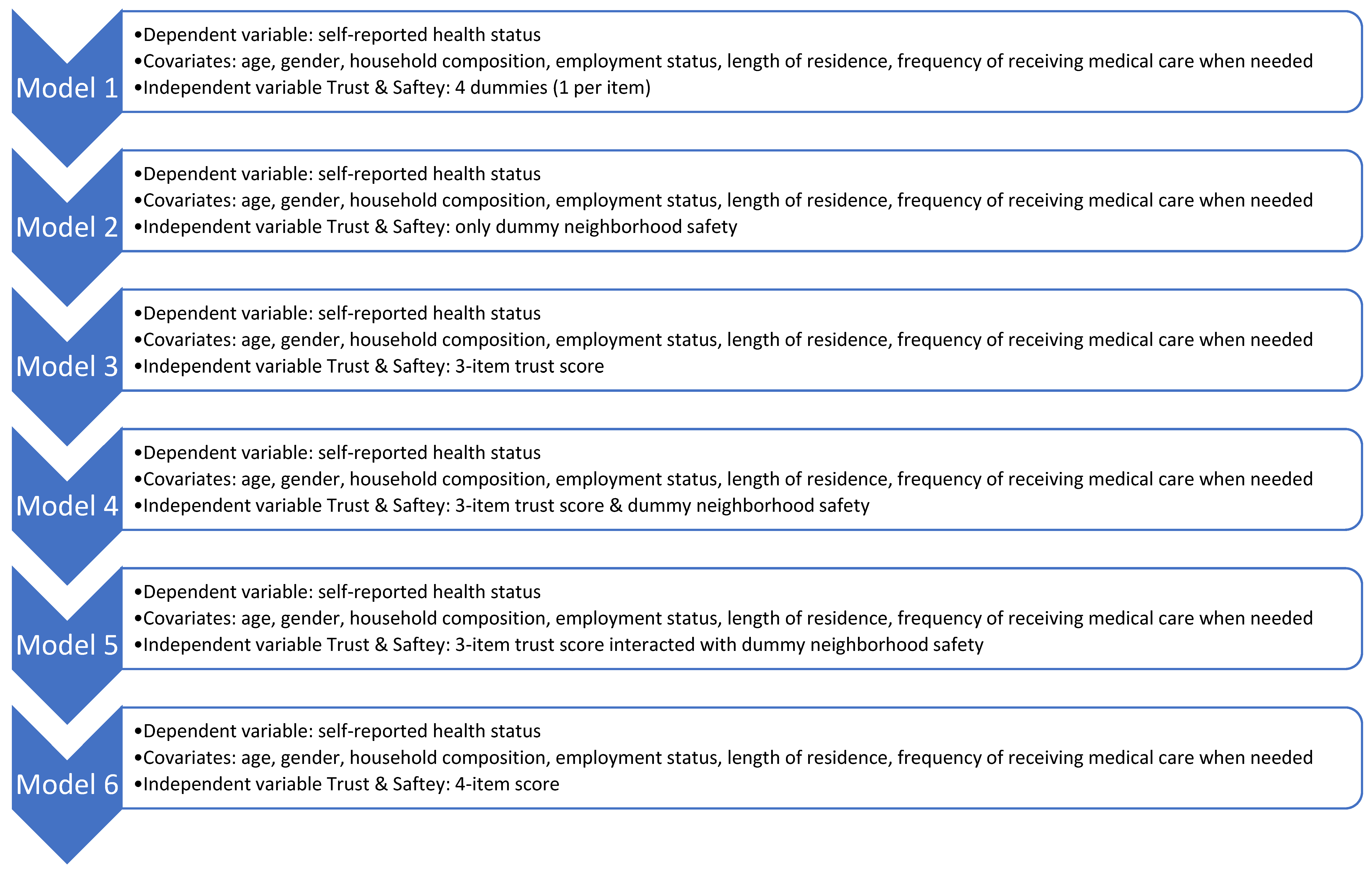 Ijerph 20 02981 g001 Ijerph 20 02981 g001