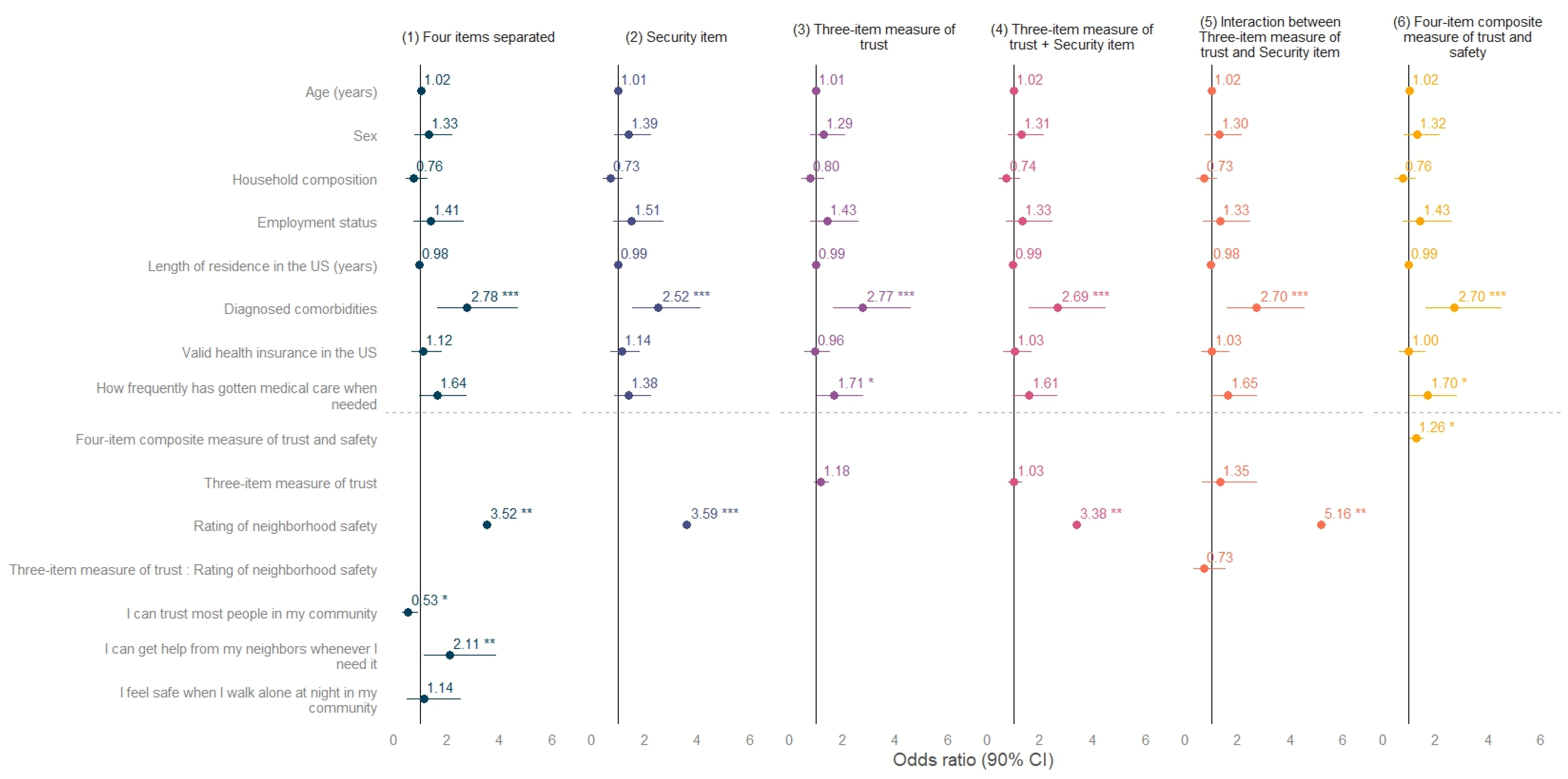 Ijerph 20 02981 g003 Ijerph 20 02981 g003