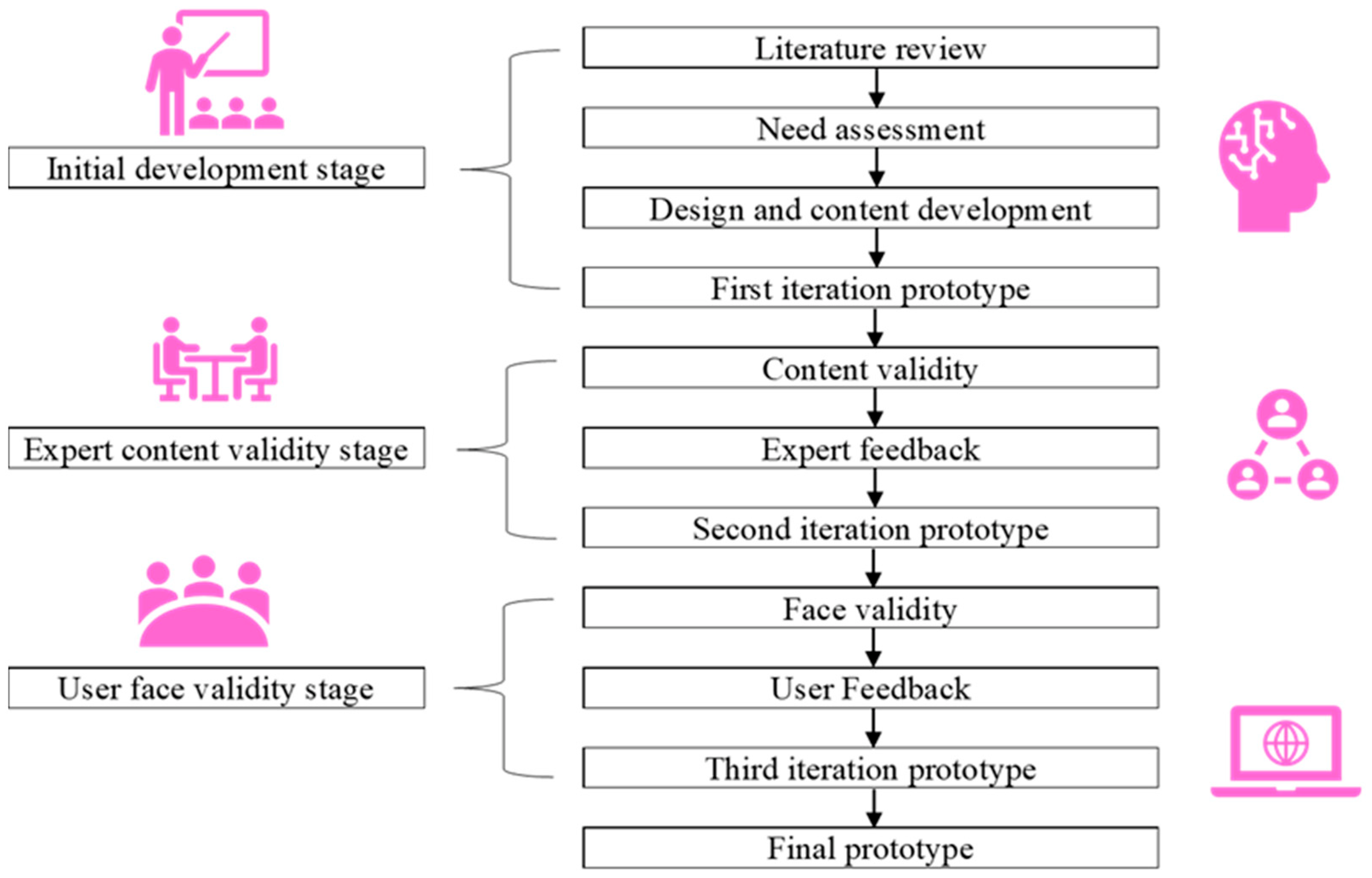 Ijerph 20 02985 g001 550