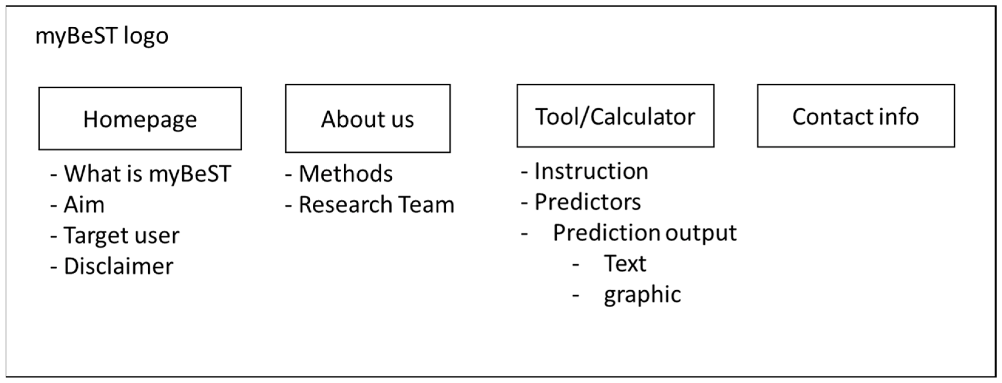 Ijerph 20 02985 g002 550