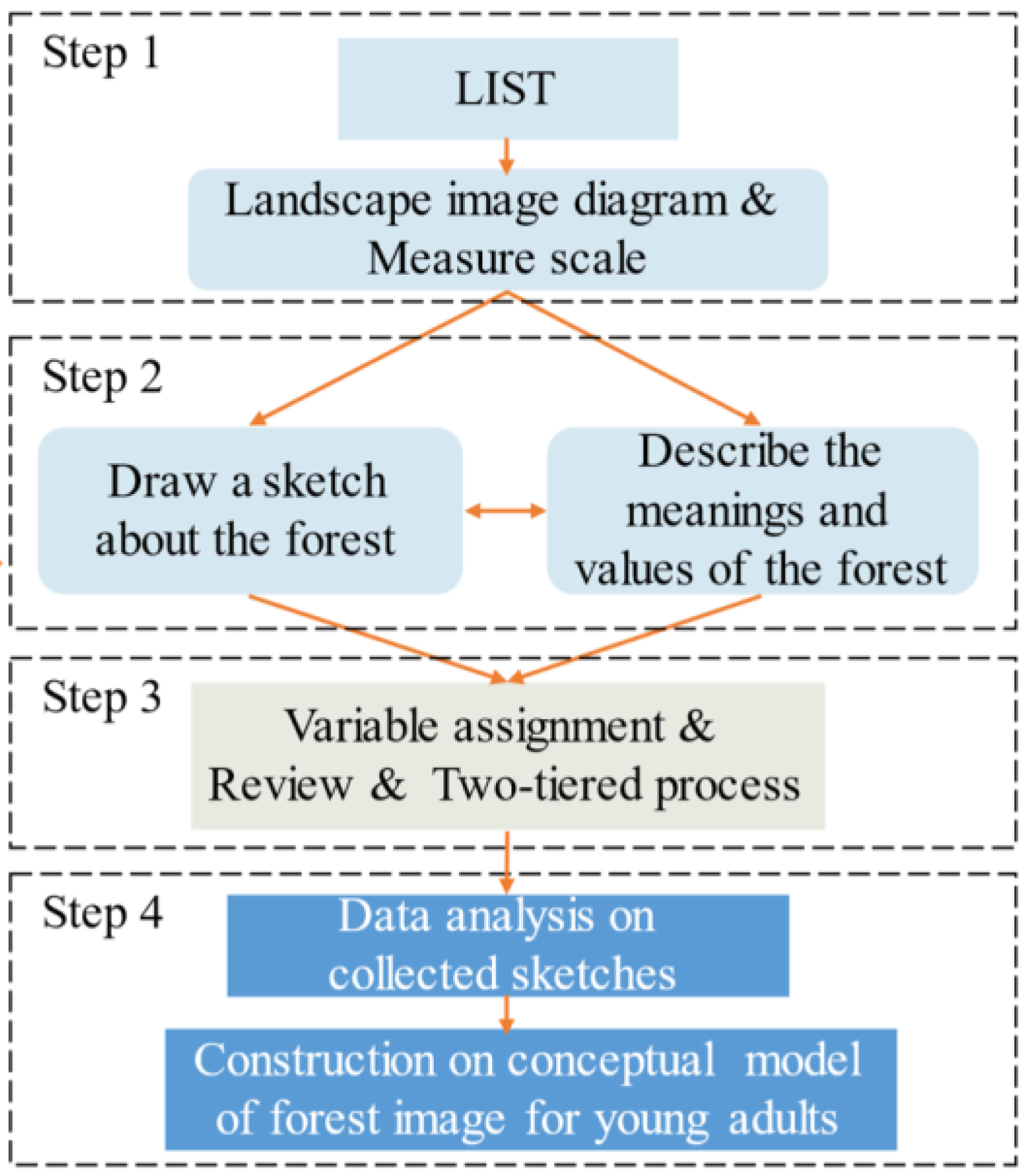 Ijerph 20 02986 g001