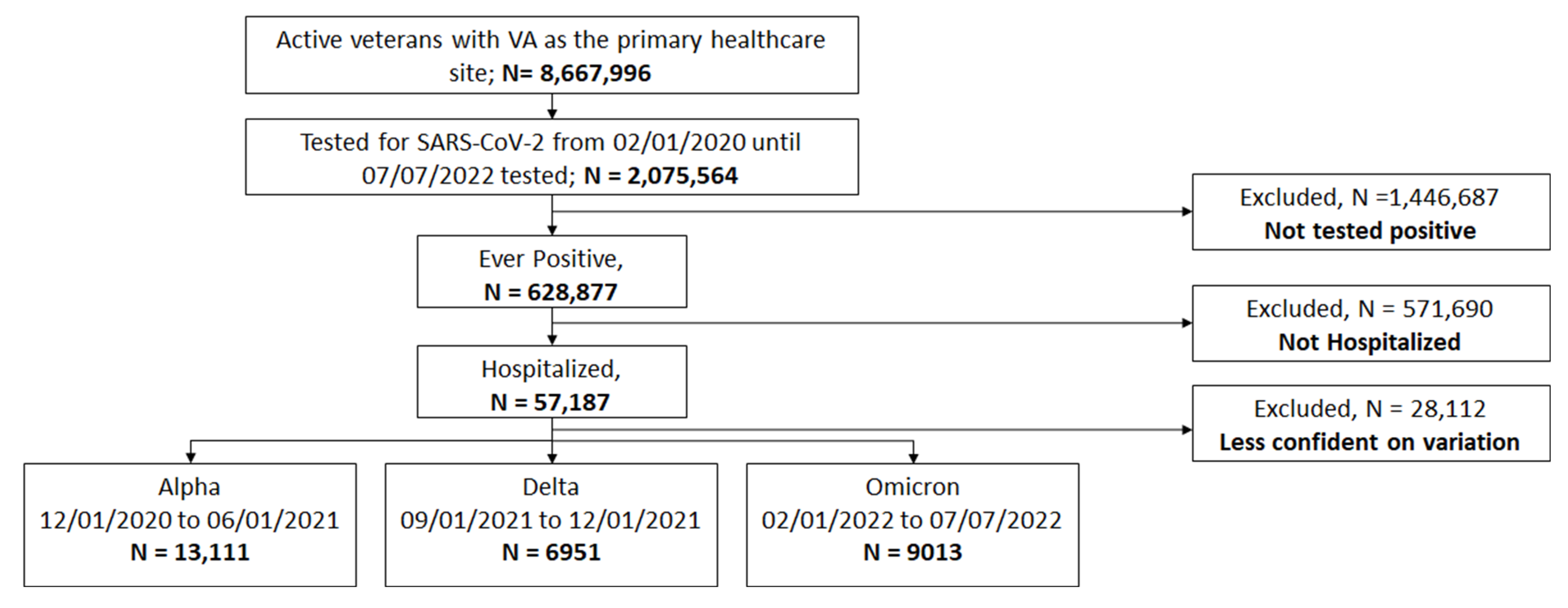 Ijerph 20 02987 g001 550