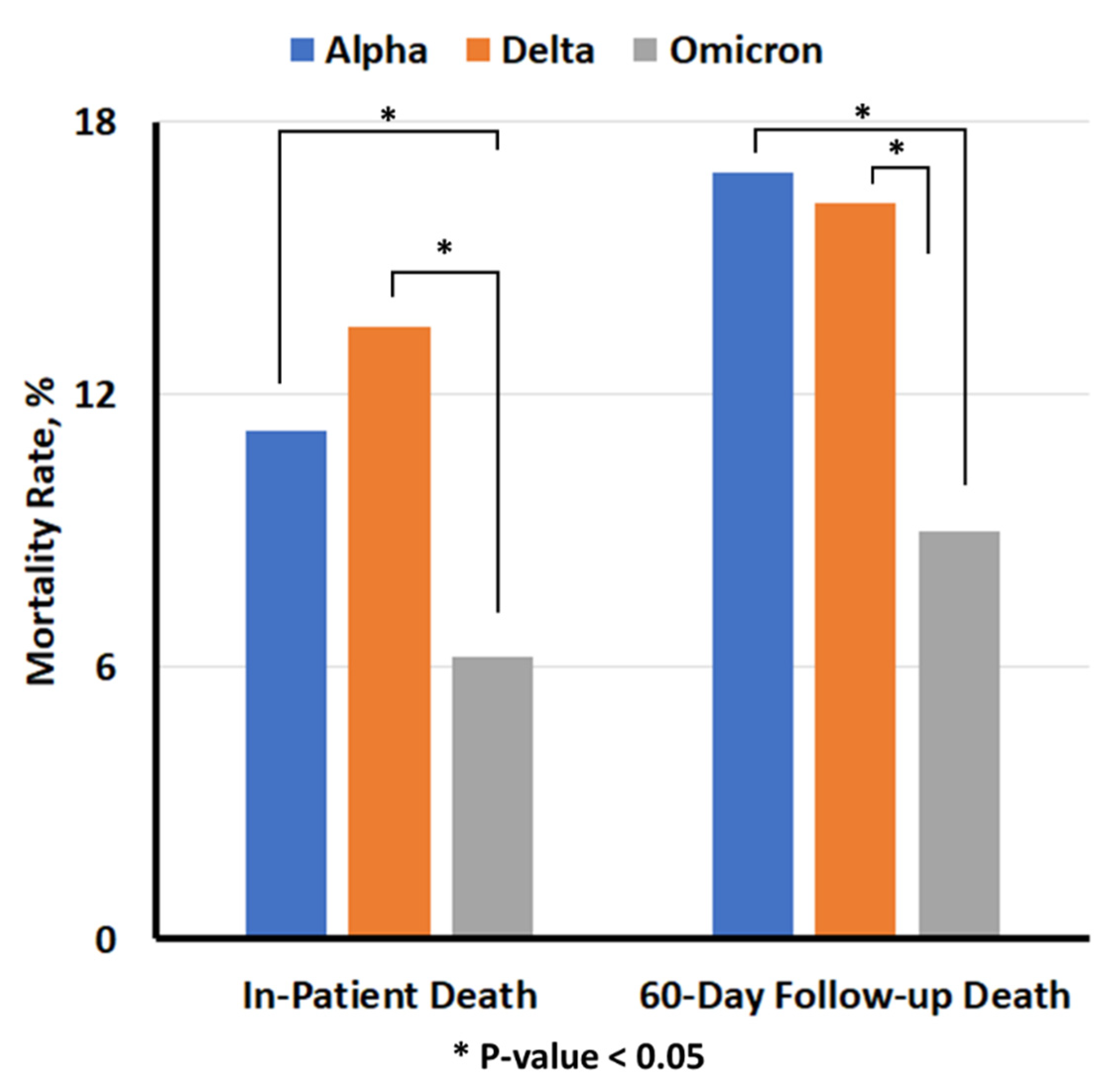 Ijerph 20 02987 g0a1 550