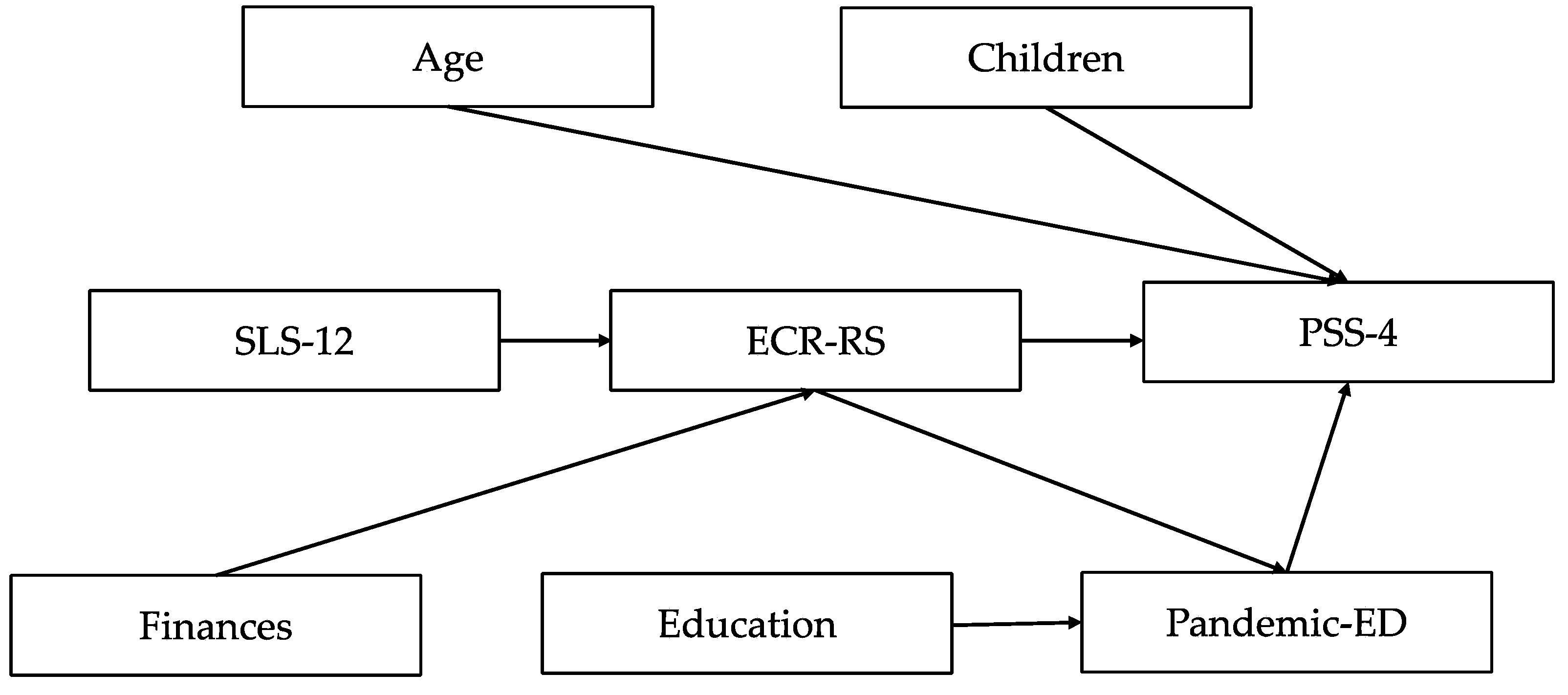 Ijerph 20 02988 g001