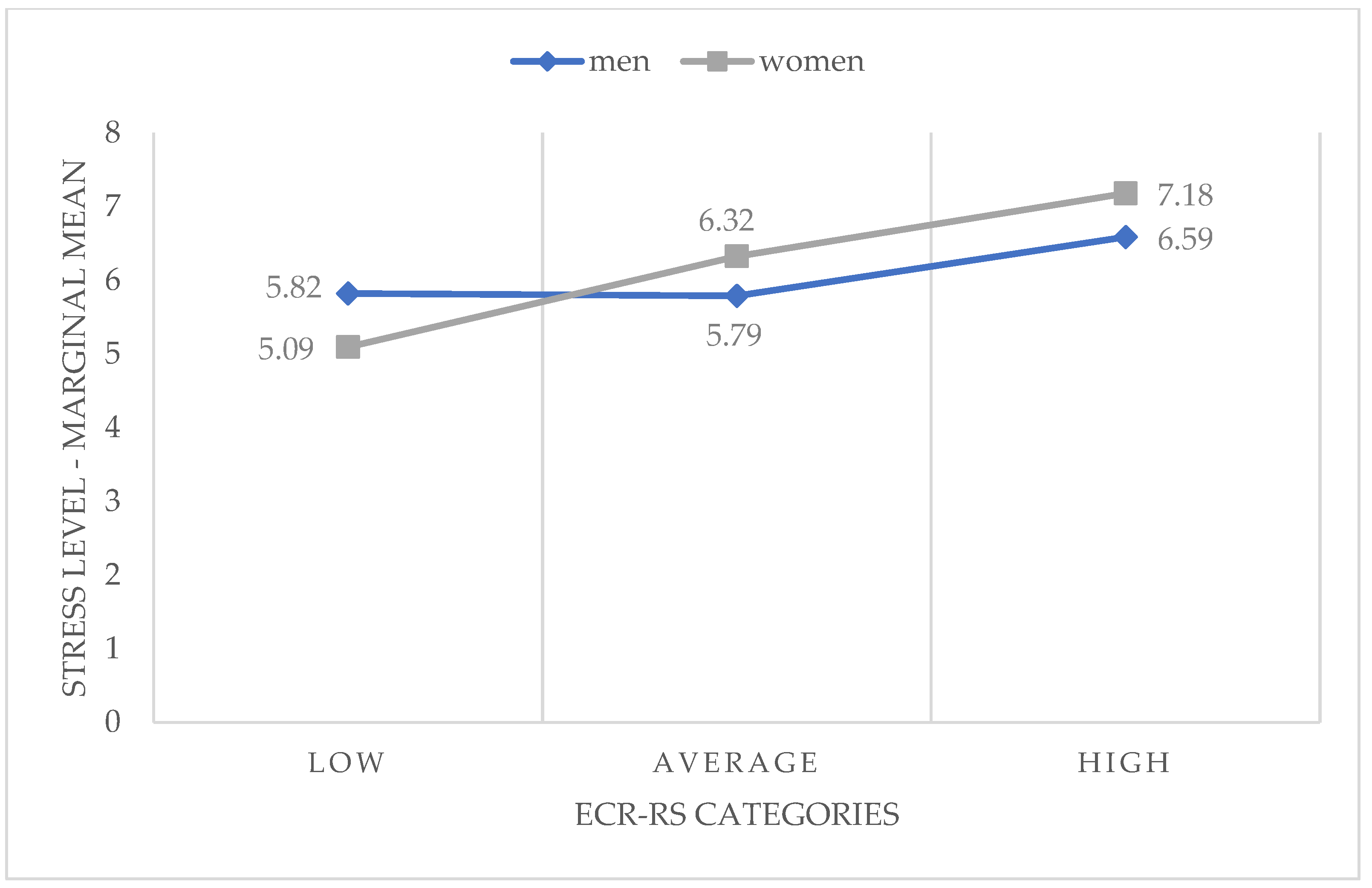 Ijerph 20 02988 g002