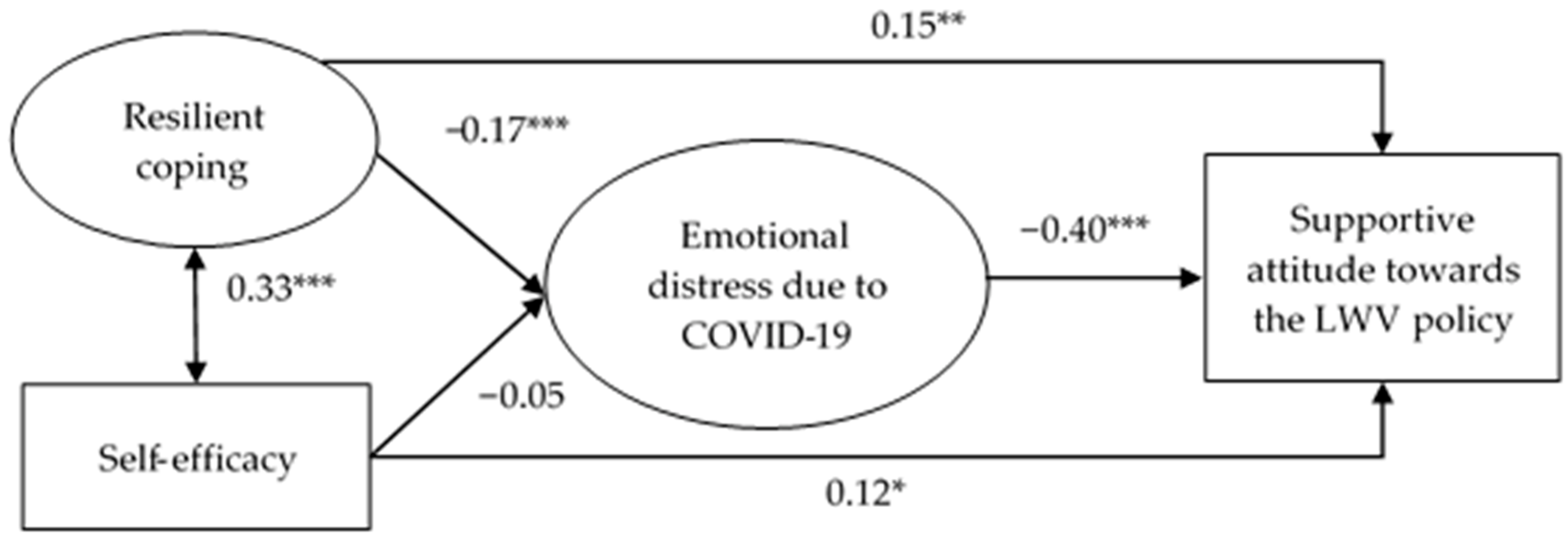 Ijerph 20 02989 g001