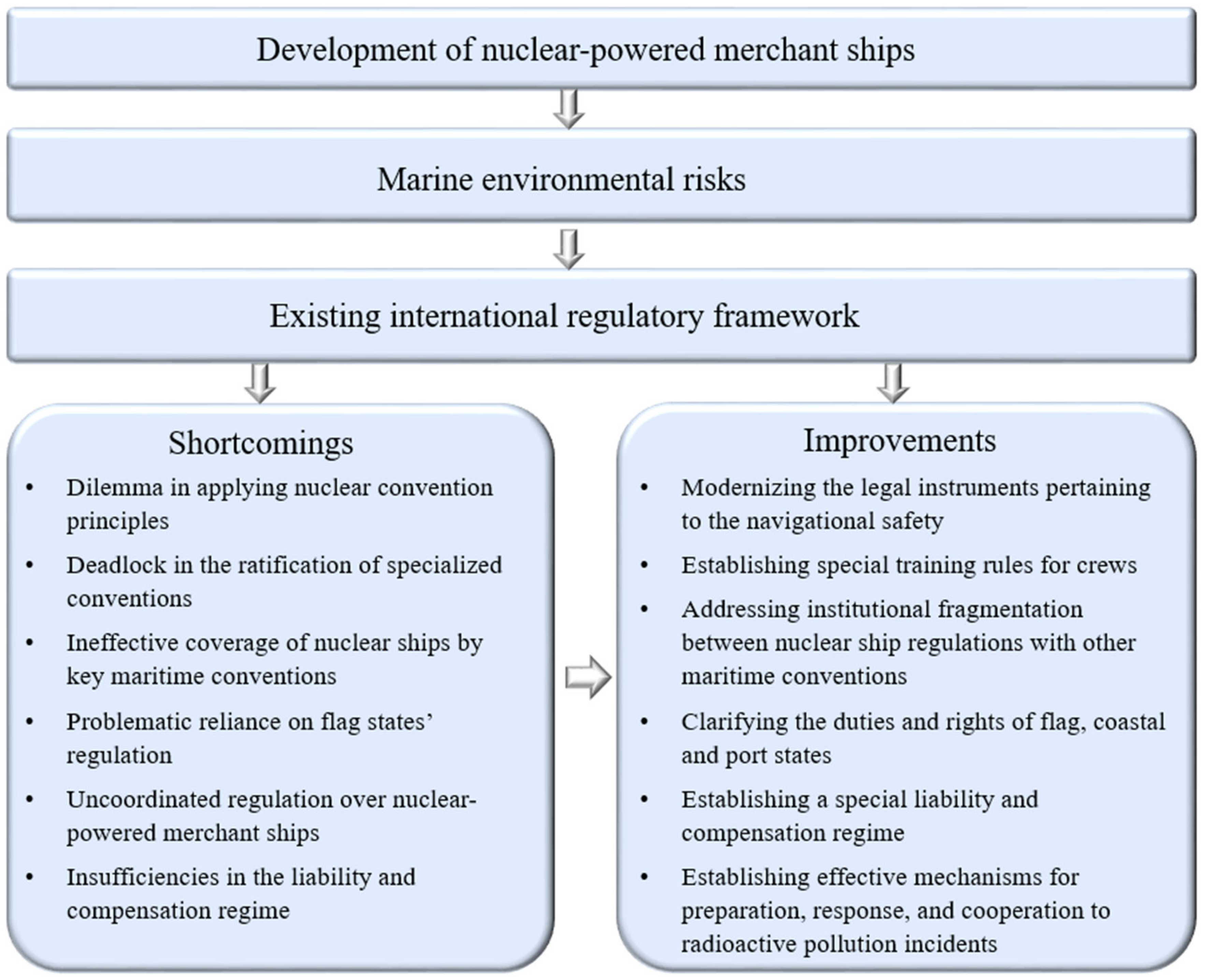 Ijerph 20 02993 g002 550