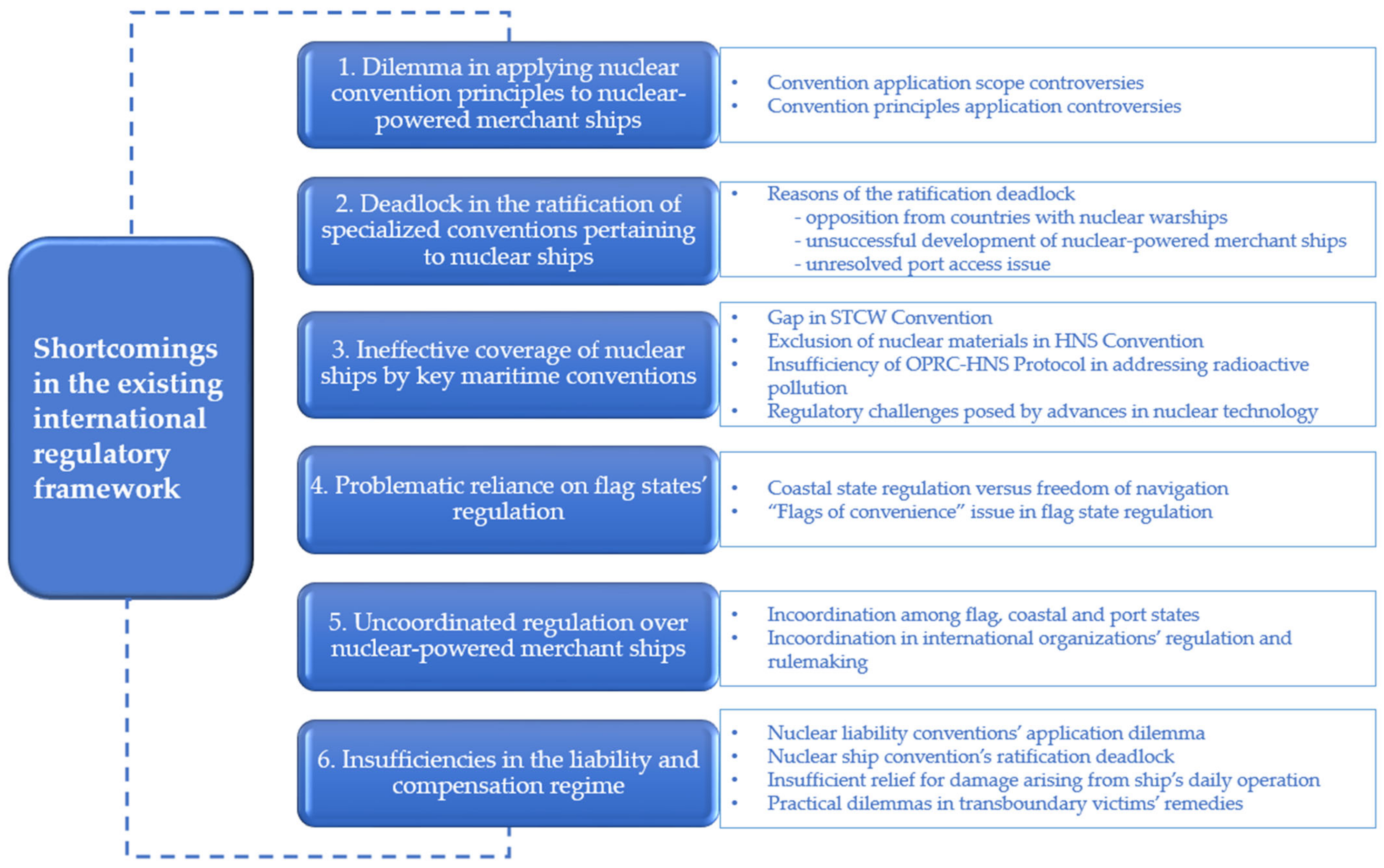 Ijerph 20 02993 g003 550