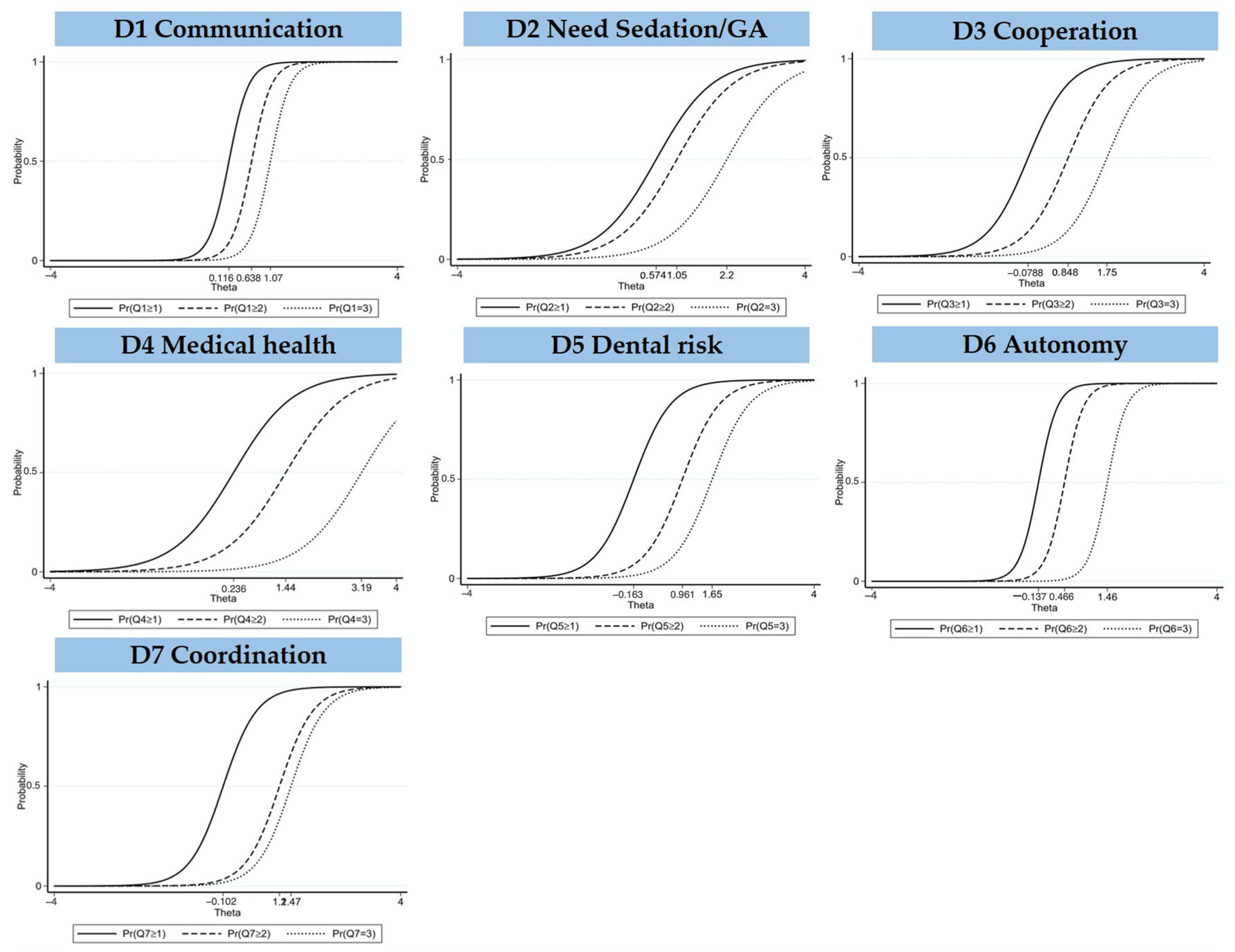 Ijerph 20 02997 g003 550