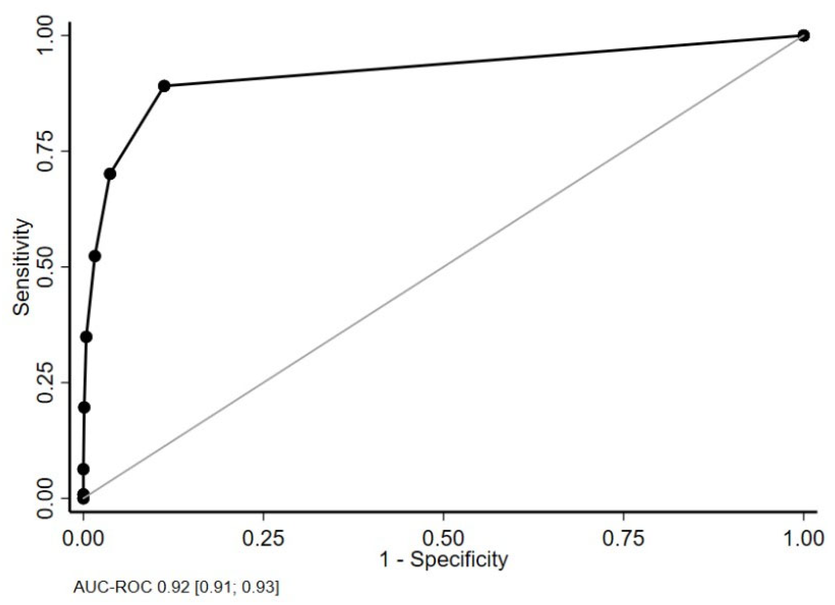 Ijerph 20 02997 g004 550