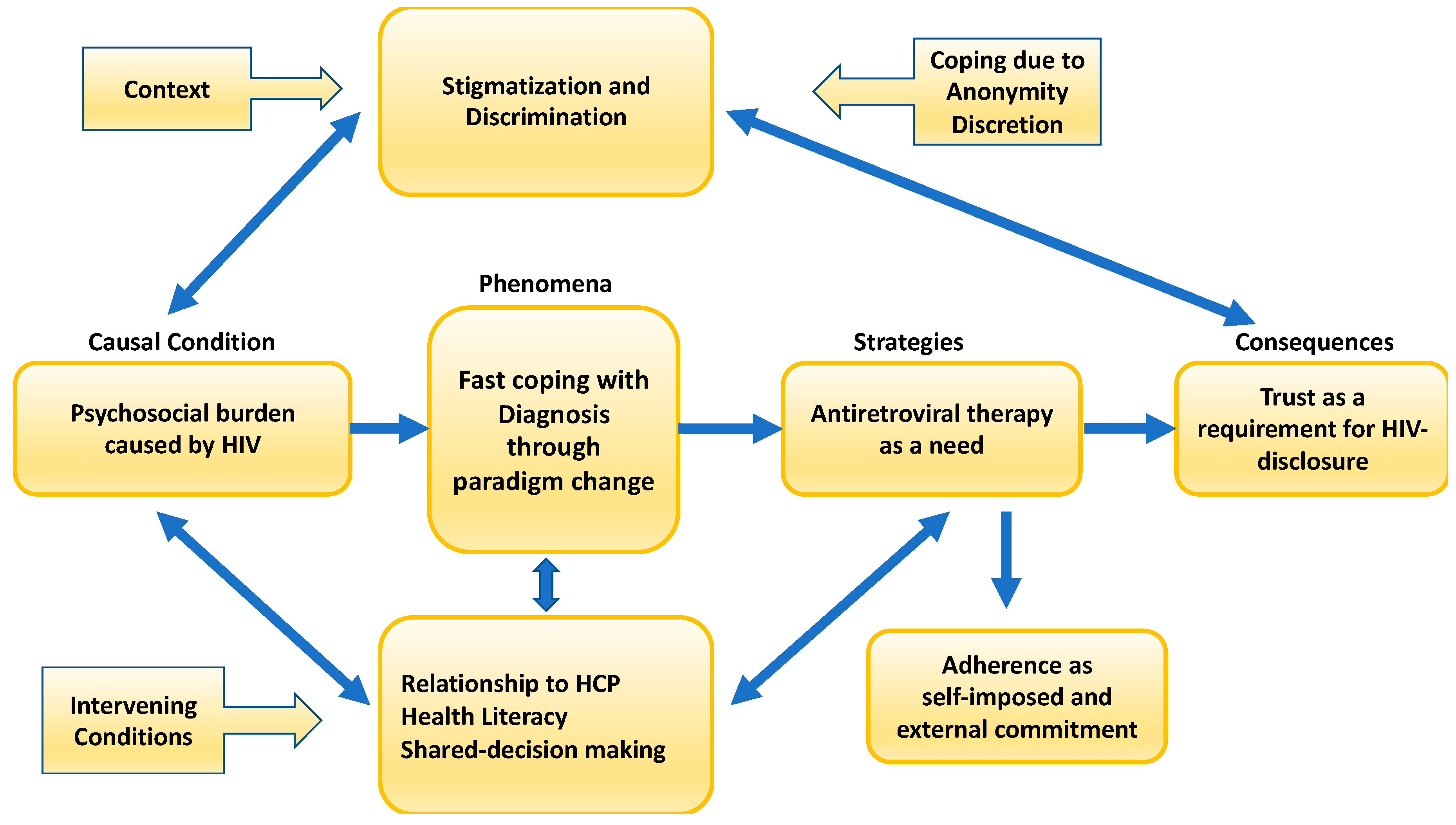 Ijerph 20 03000 g002
