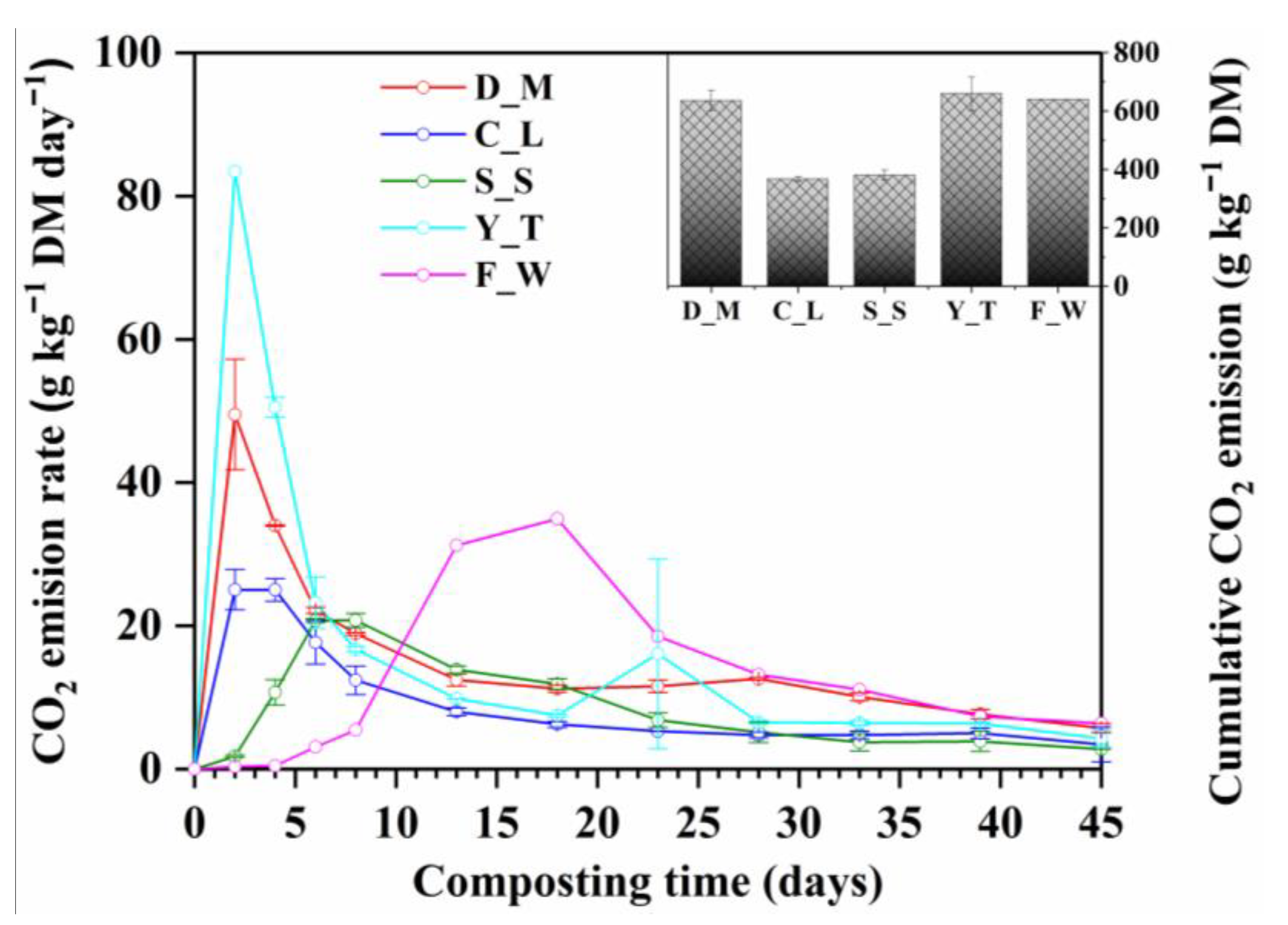 Ijerph 20 03002 g002 550