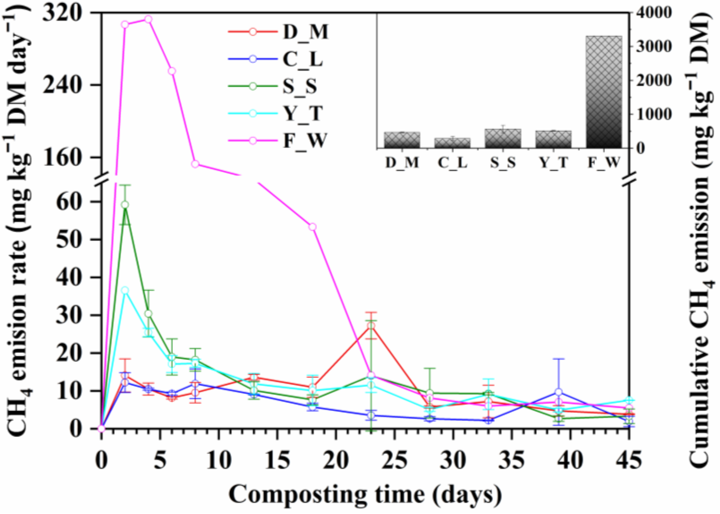 Ijerph 20 03002 g003 550