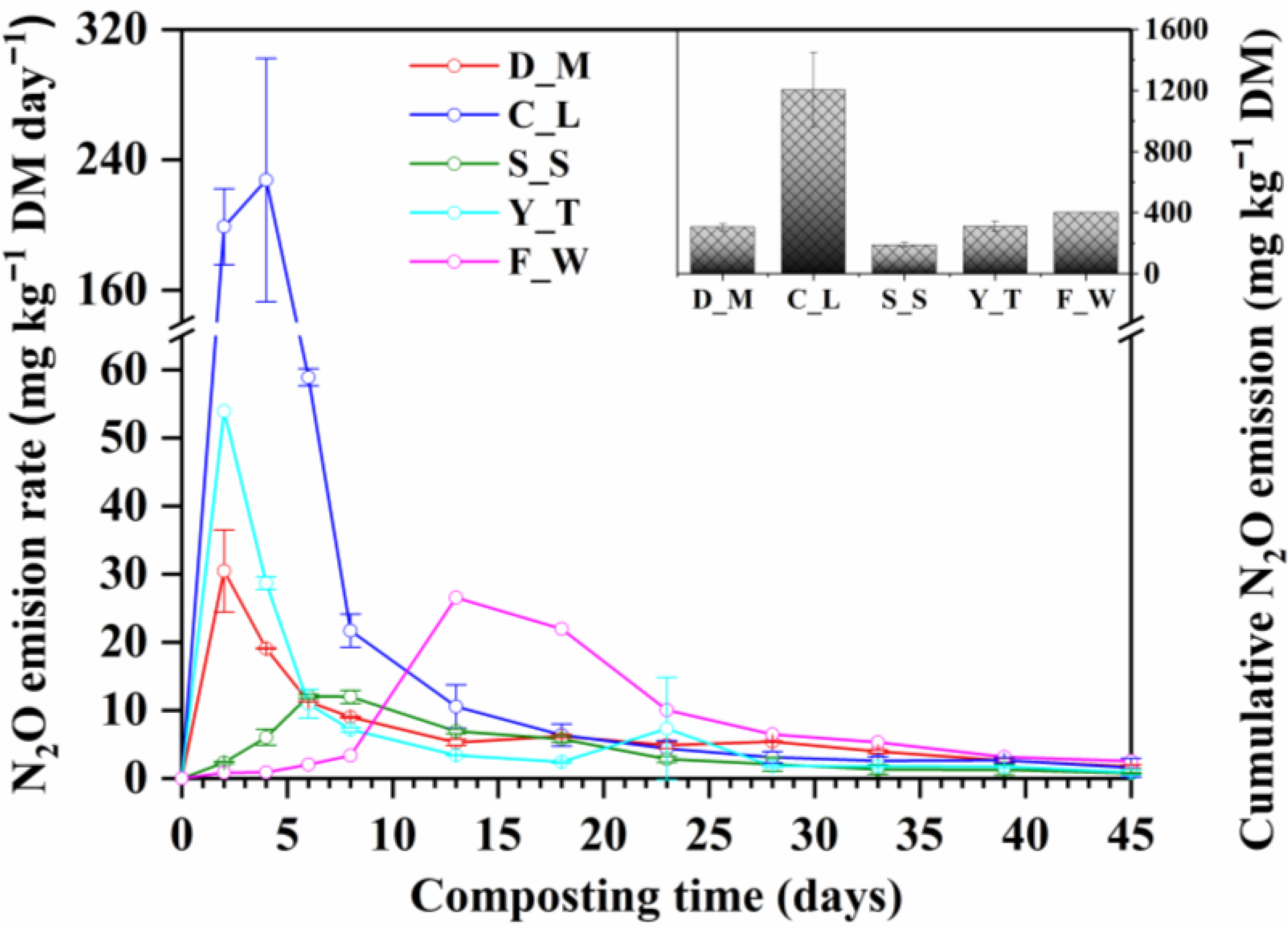 Ijerph 20 03002 g004 550
