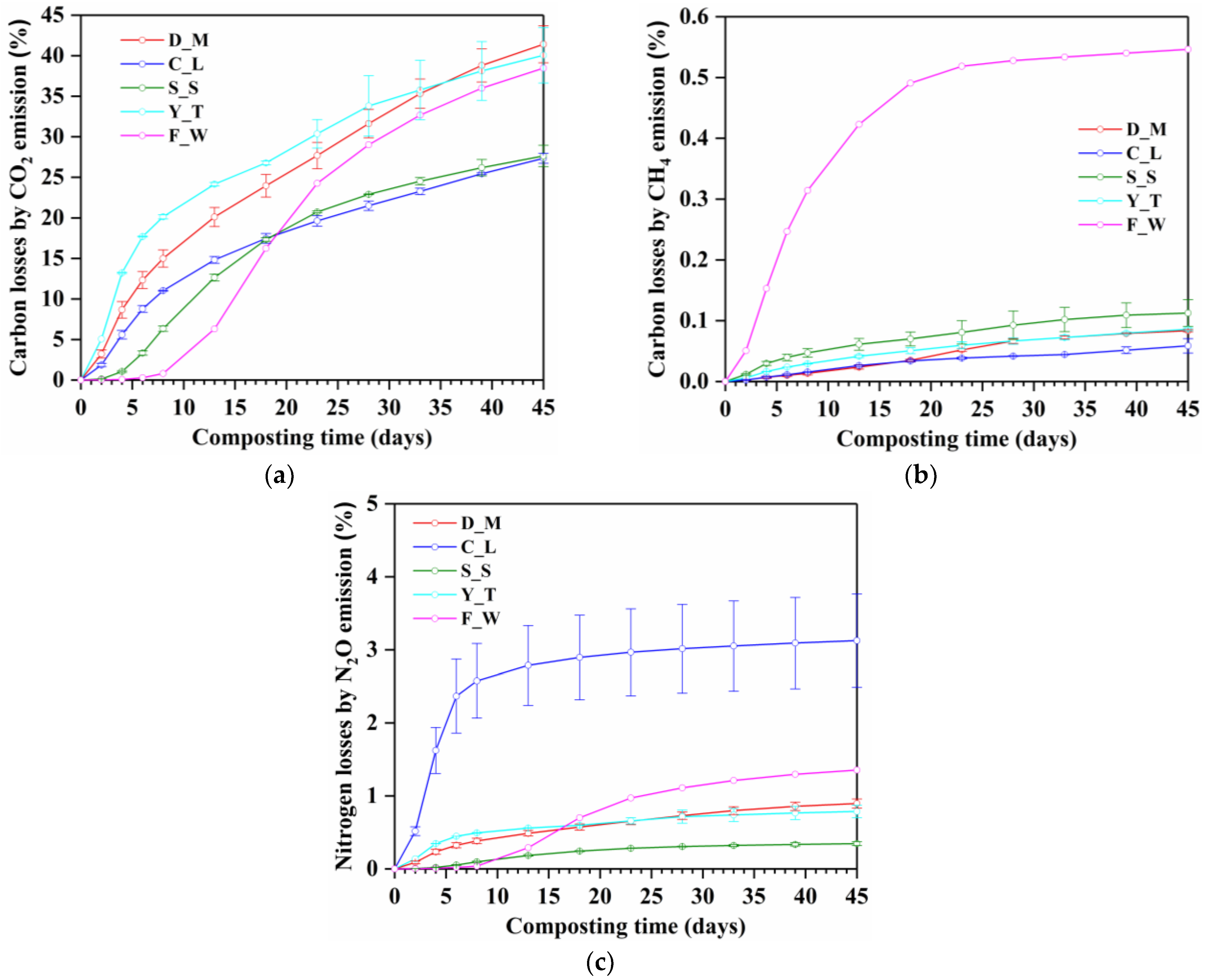 Ijerph 20 03002 g005 550