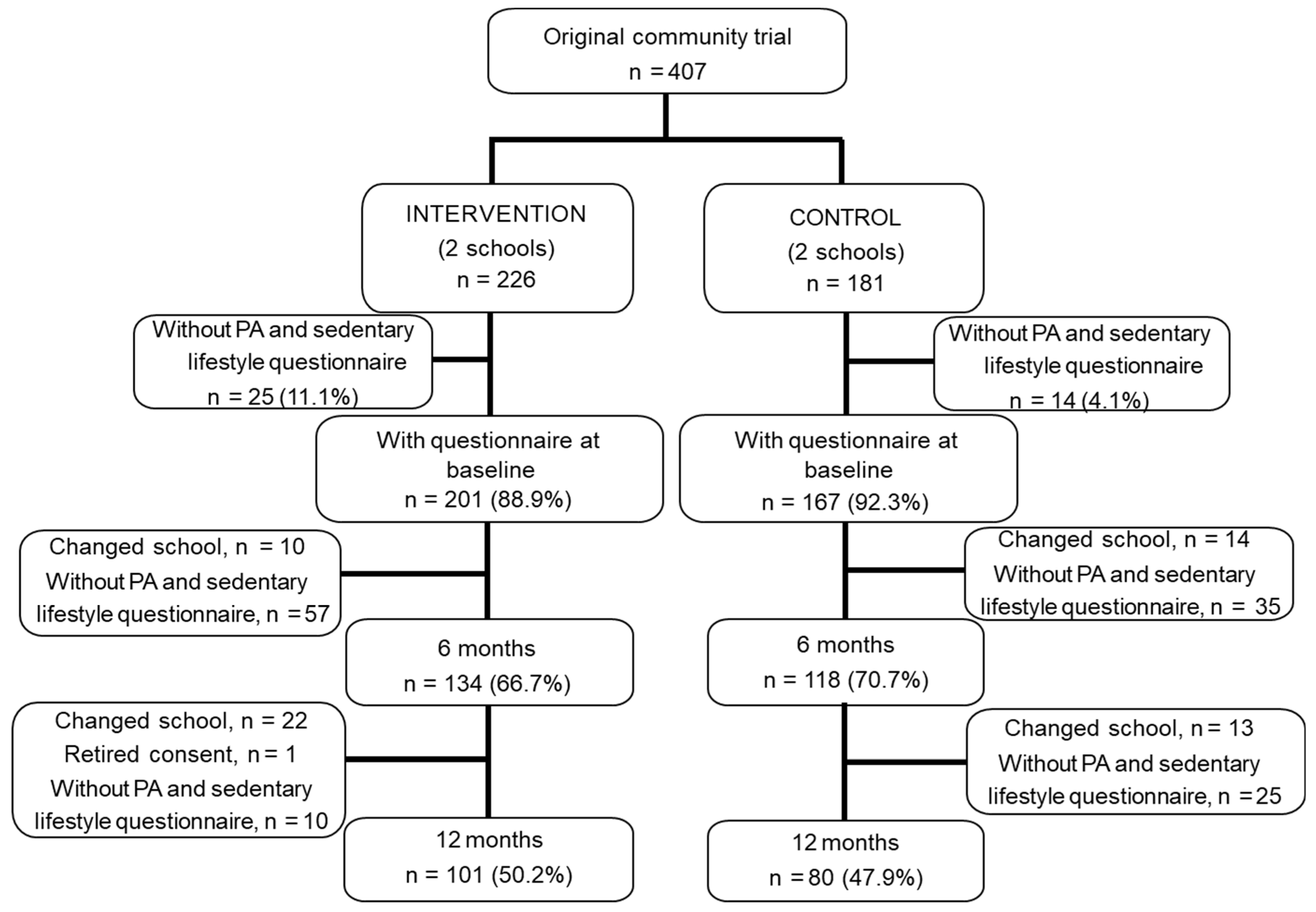 Ijerph 20 03003 g001