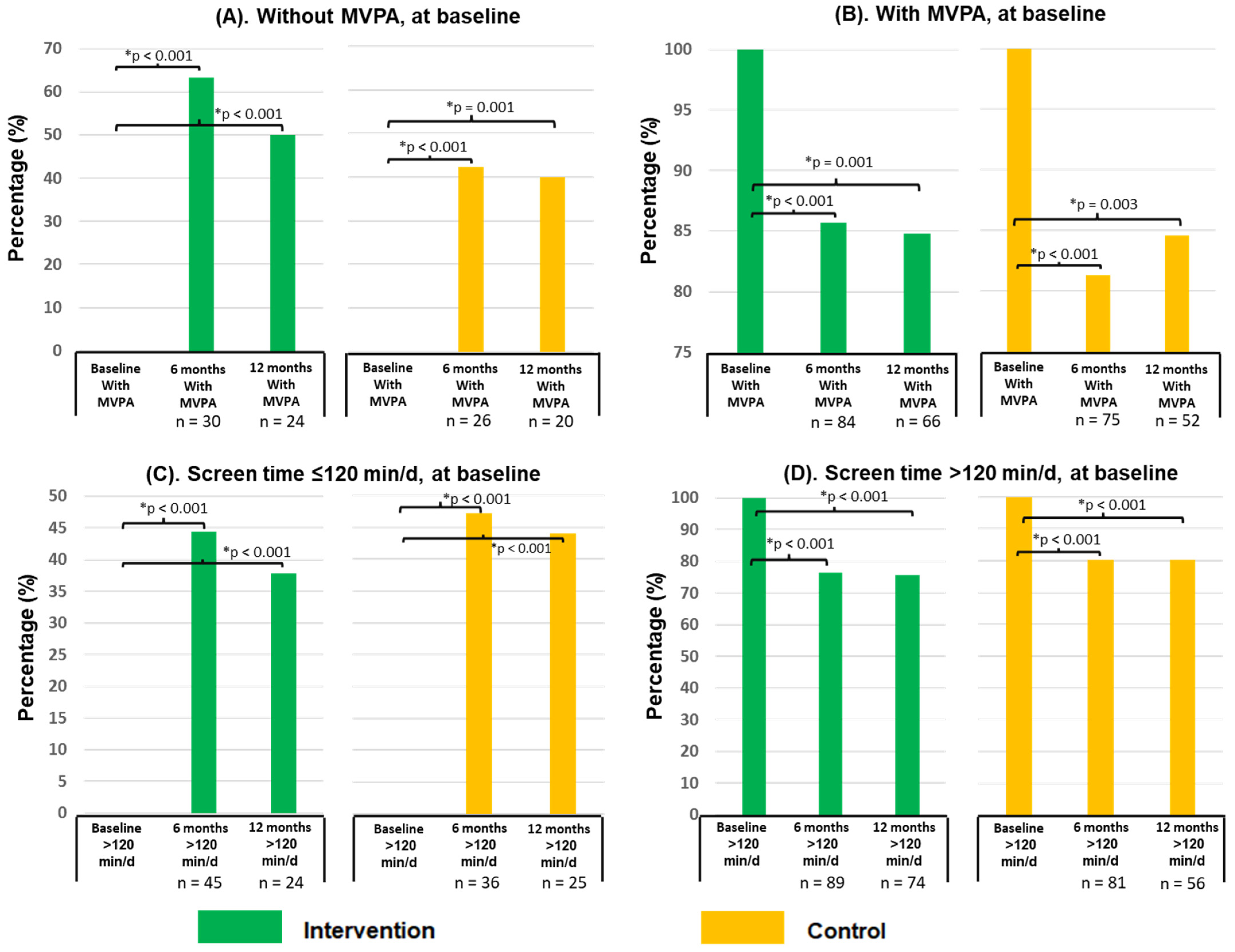 Ijerph 20 03003 g002