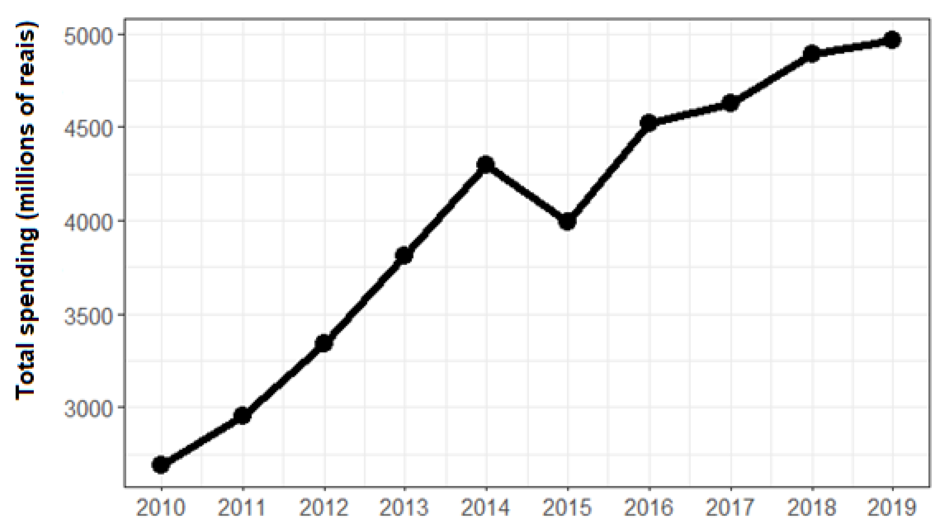 Ijerph 20 03006 g001 550