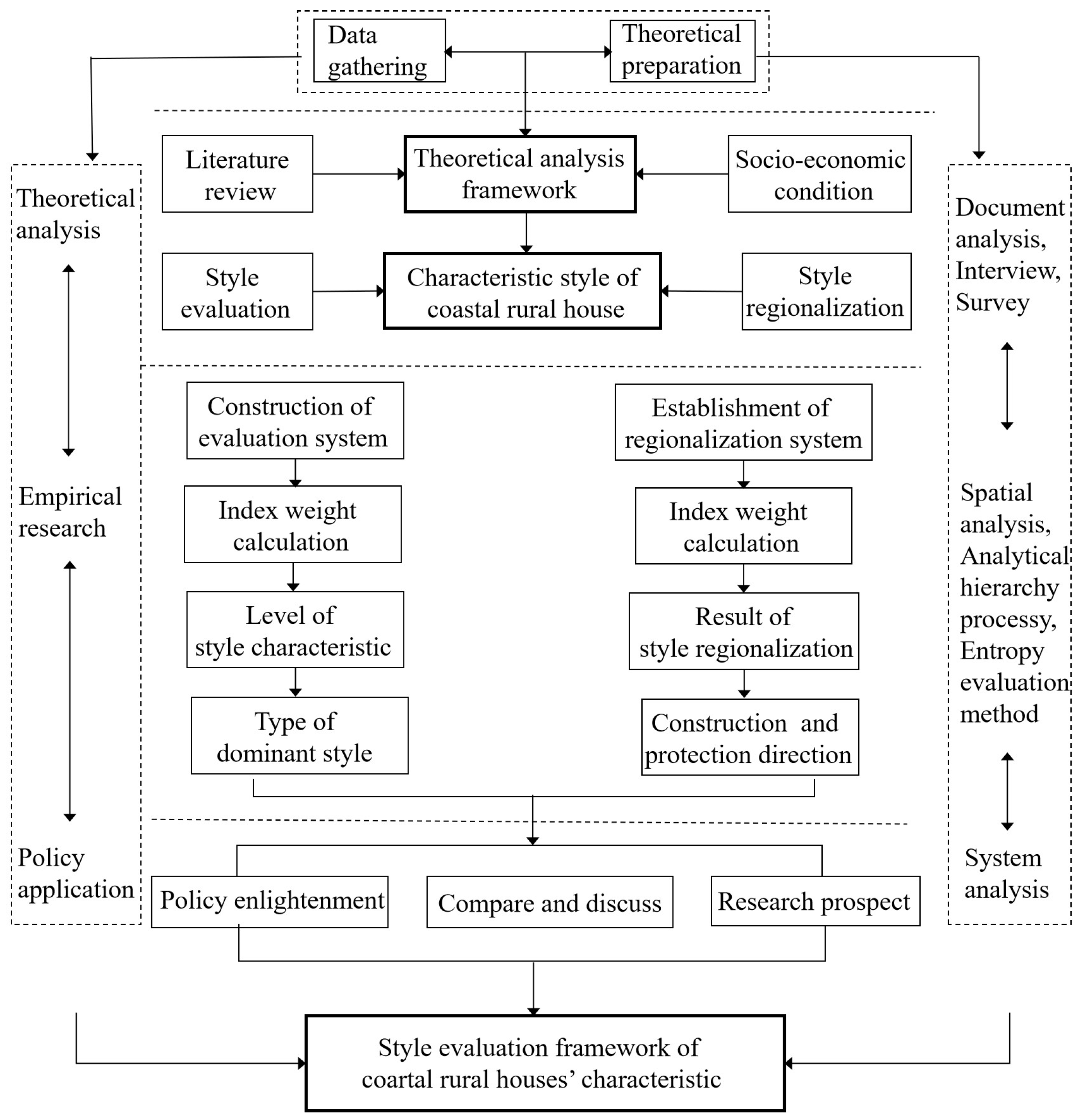 Ijerph 20 03010 g001