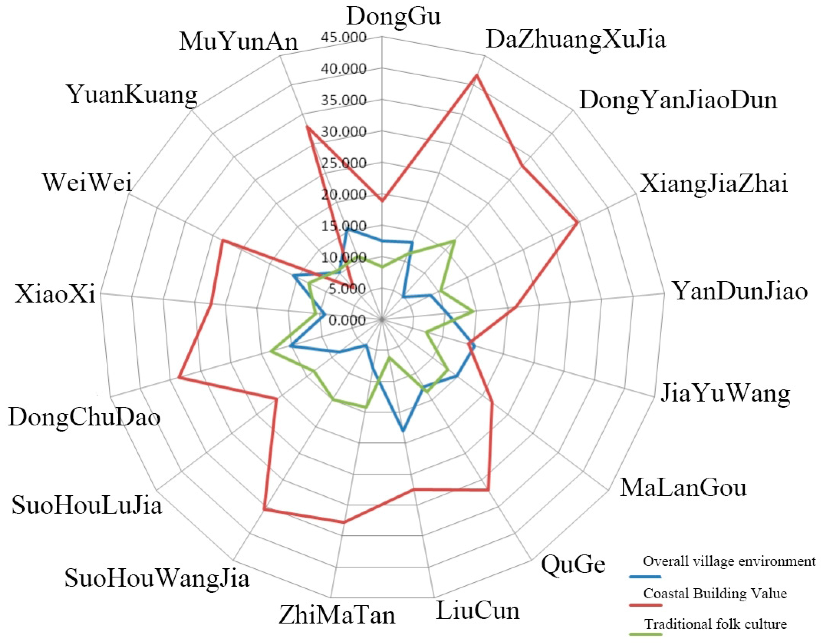 Ijerph 20 03010 g004