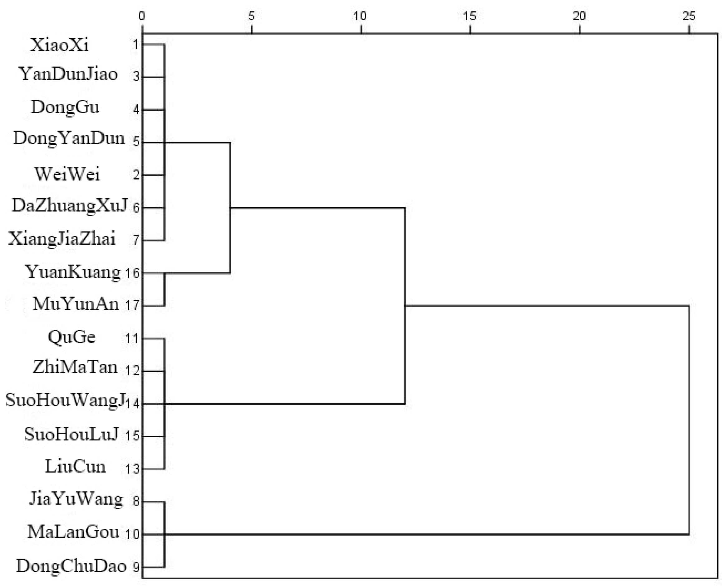 Ijerph 20 03010 g005