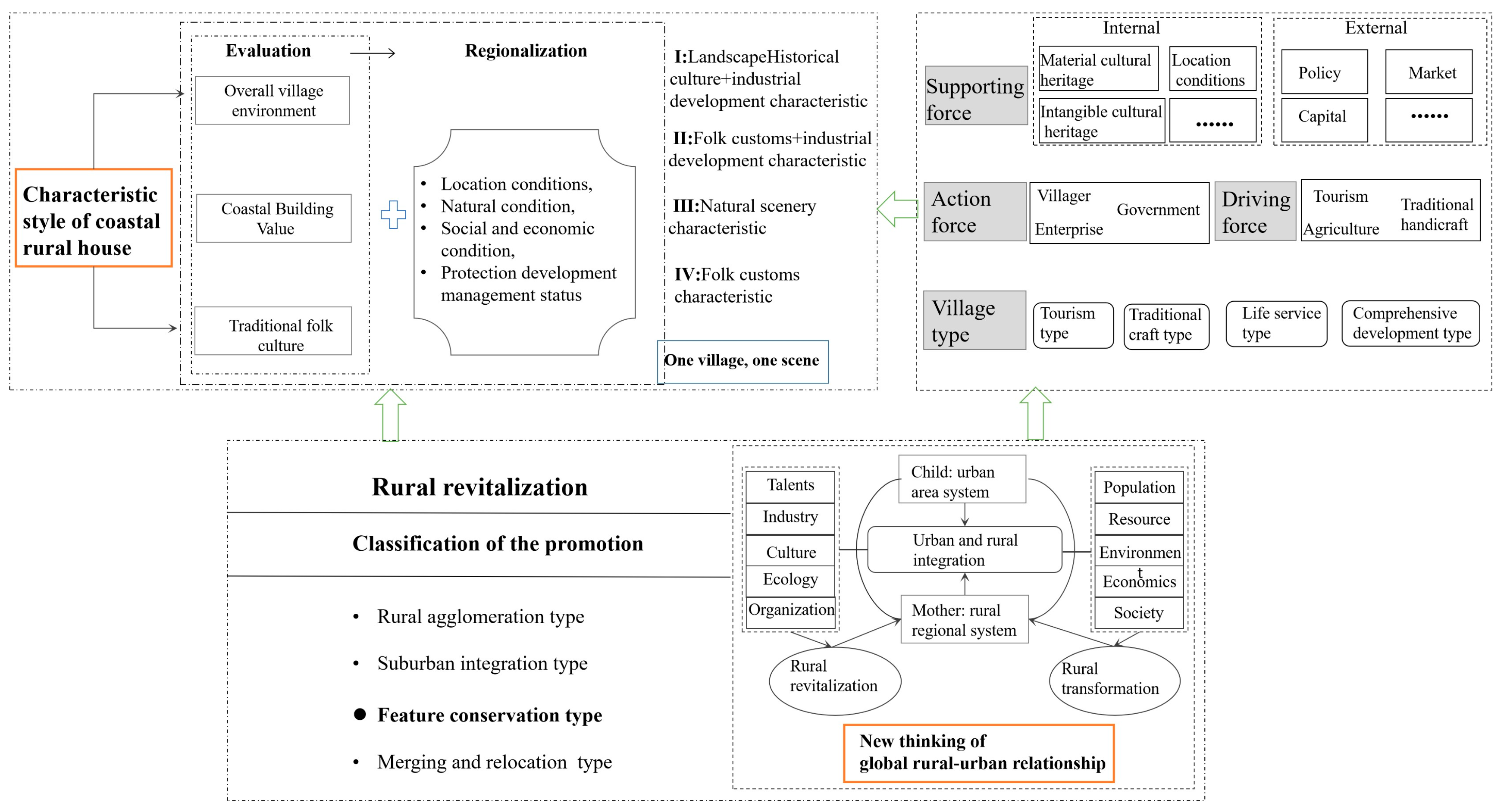 Ijerph 20 03010 g007