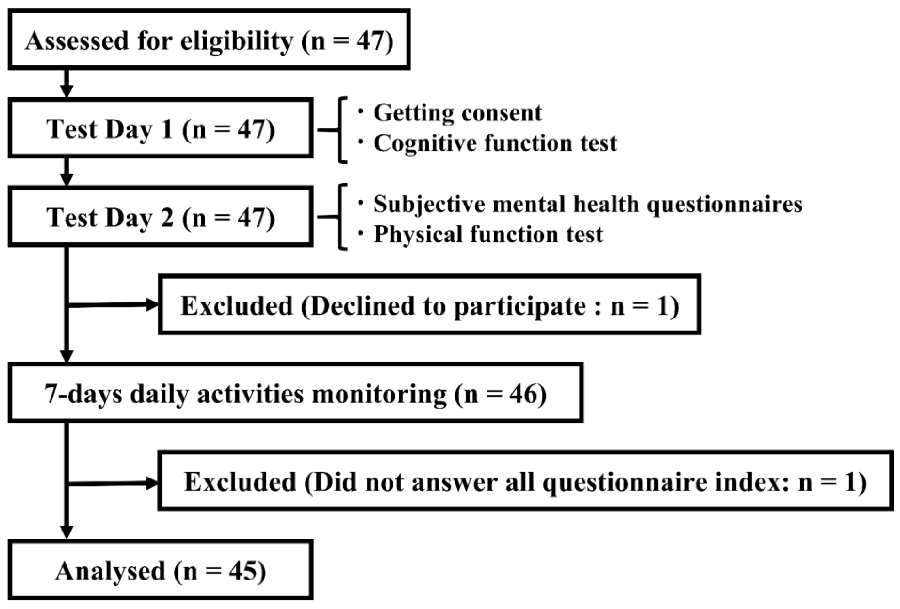 Ijerph 20 03016 g001 550
