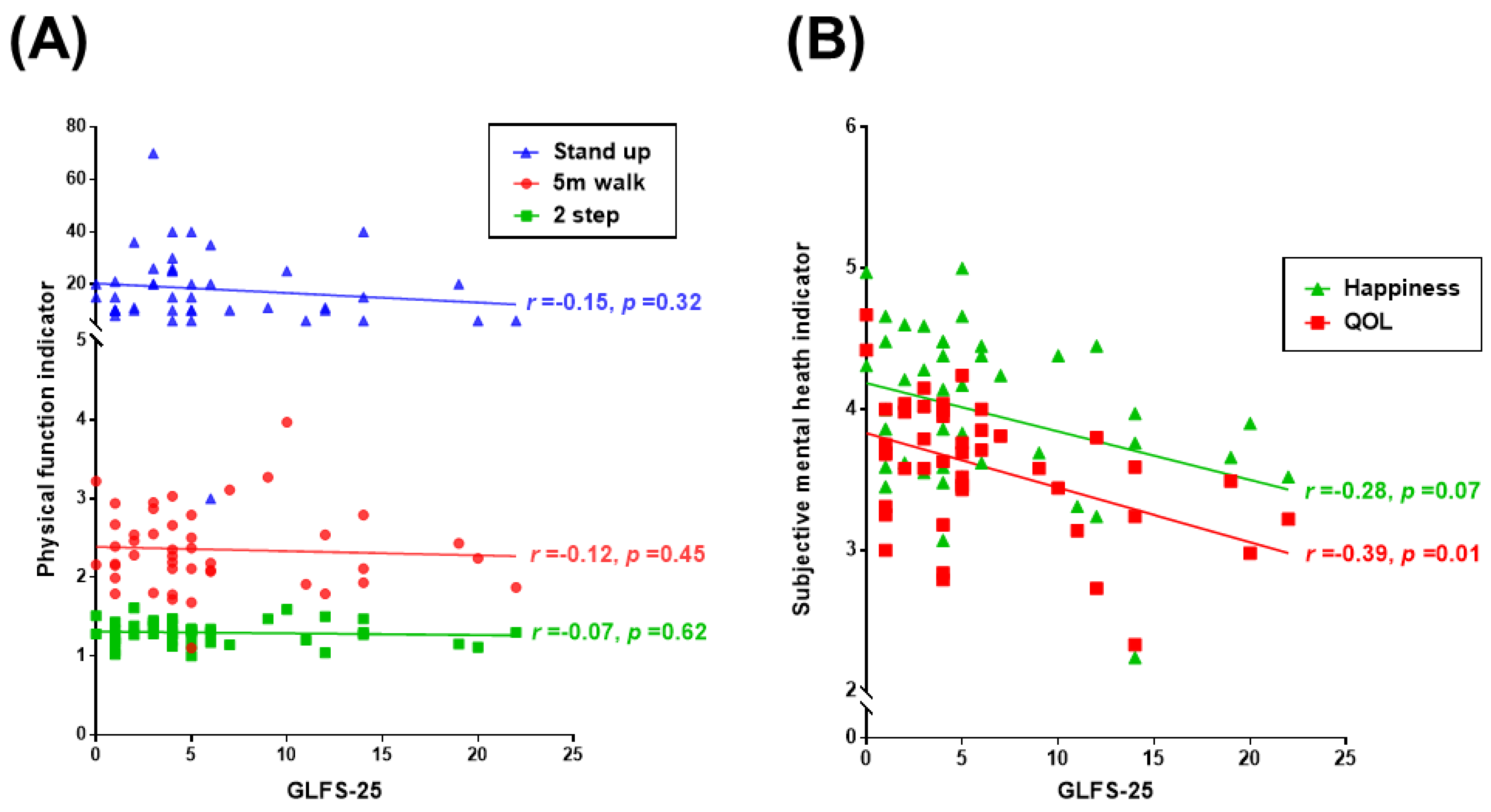 Ijerph 20 03016 g002a 550
