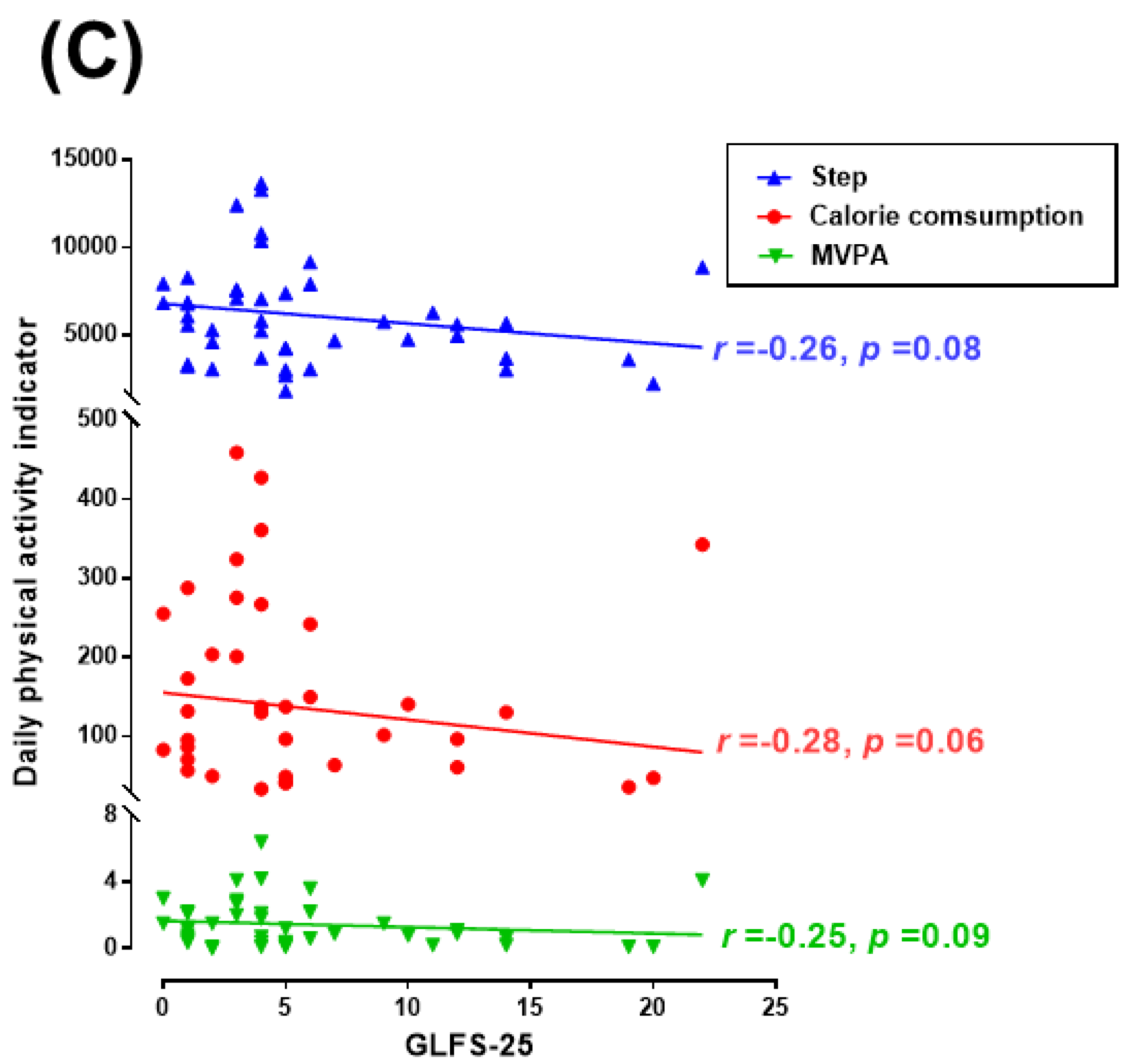 Ijerph 20 03016 g002b 550