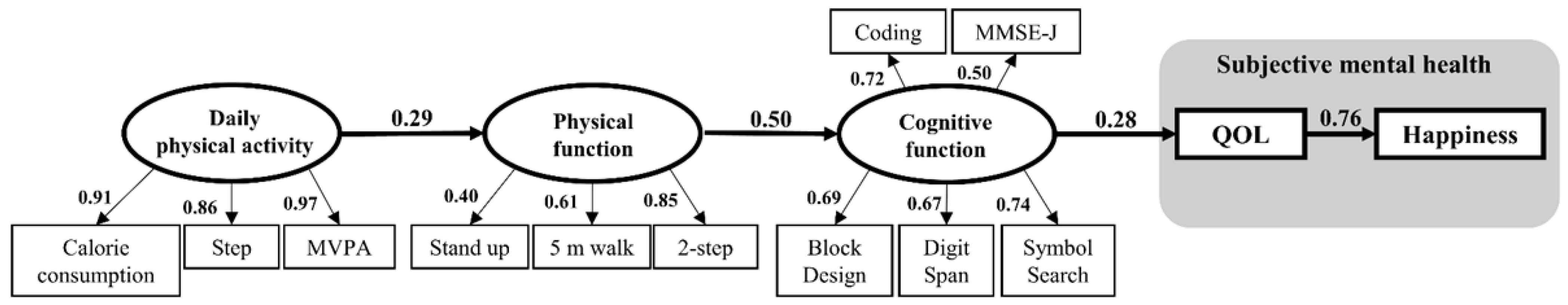 Ijerph 20 03016 g003 550