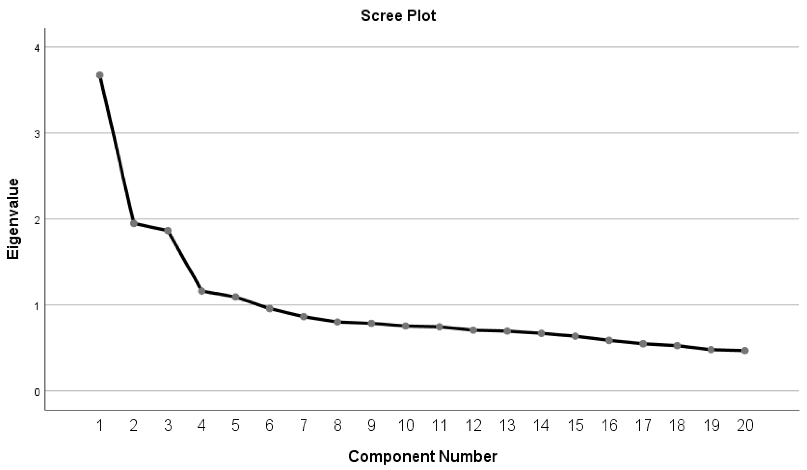 Ijerph 20 03022 g001