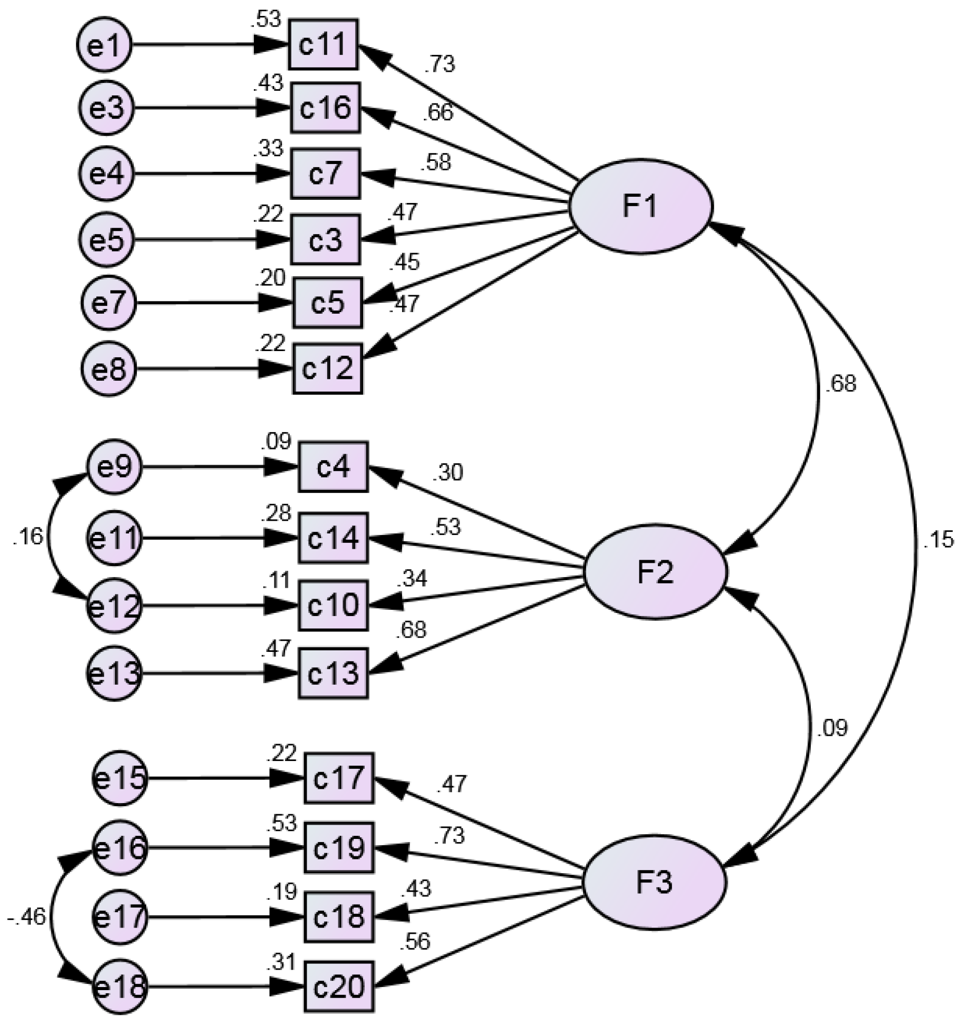 Ijerph 20 03022 g003